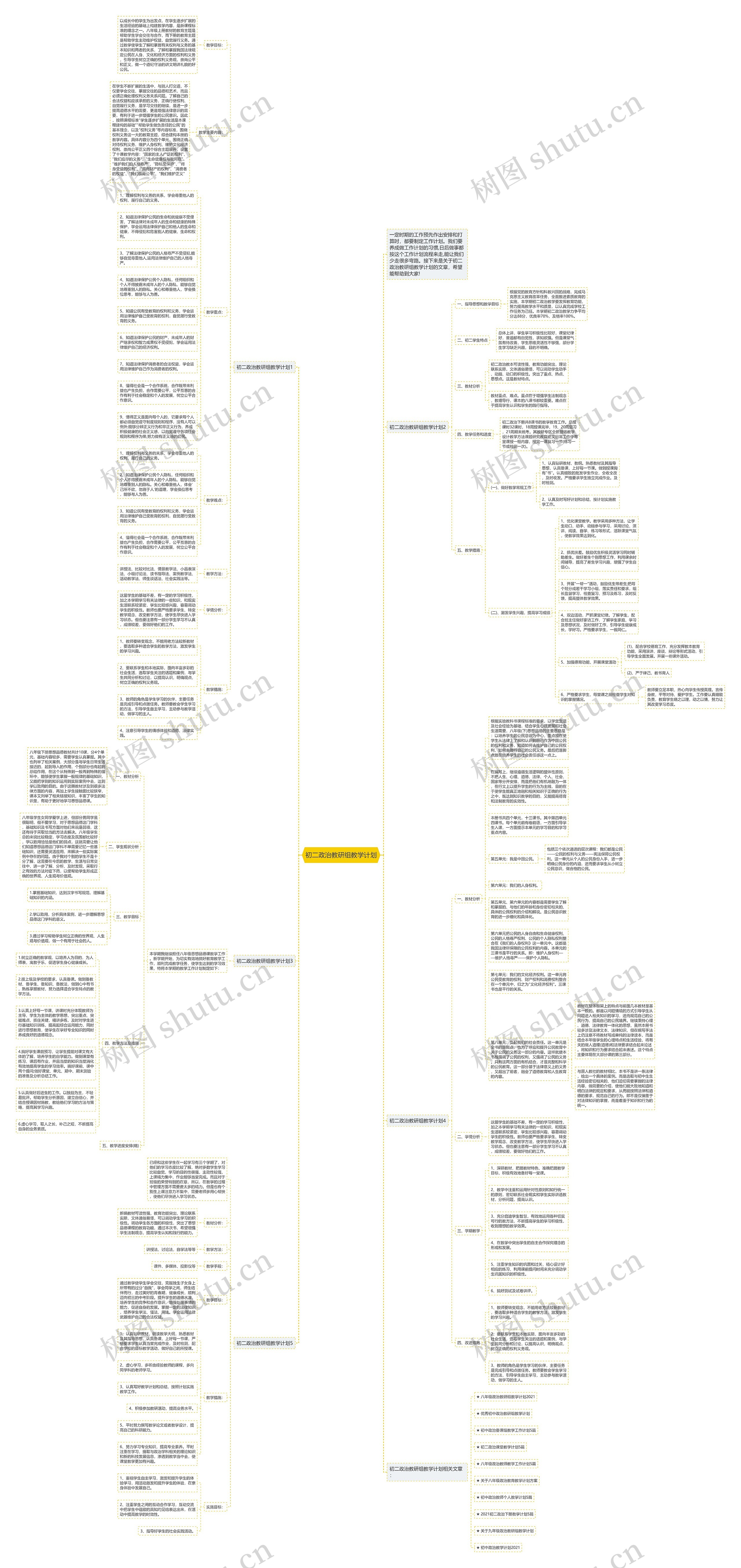 初二政治教研组教学计划思维导图