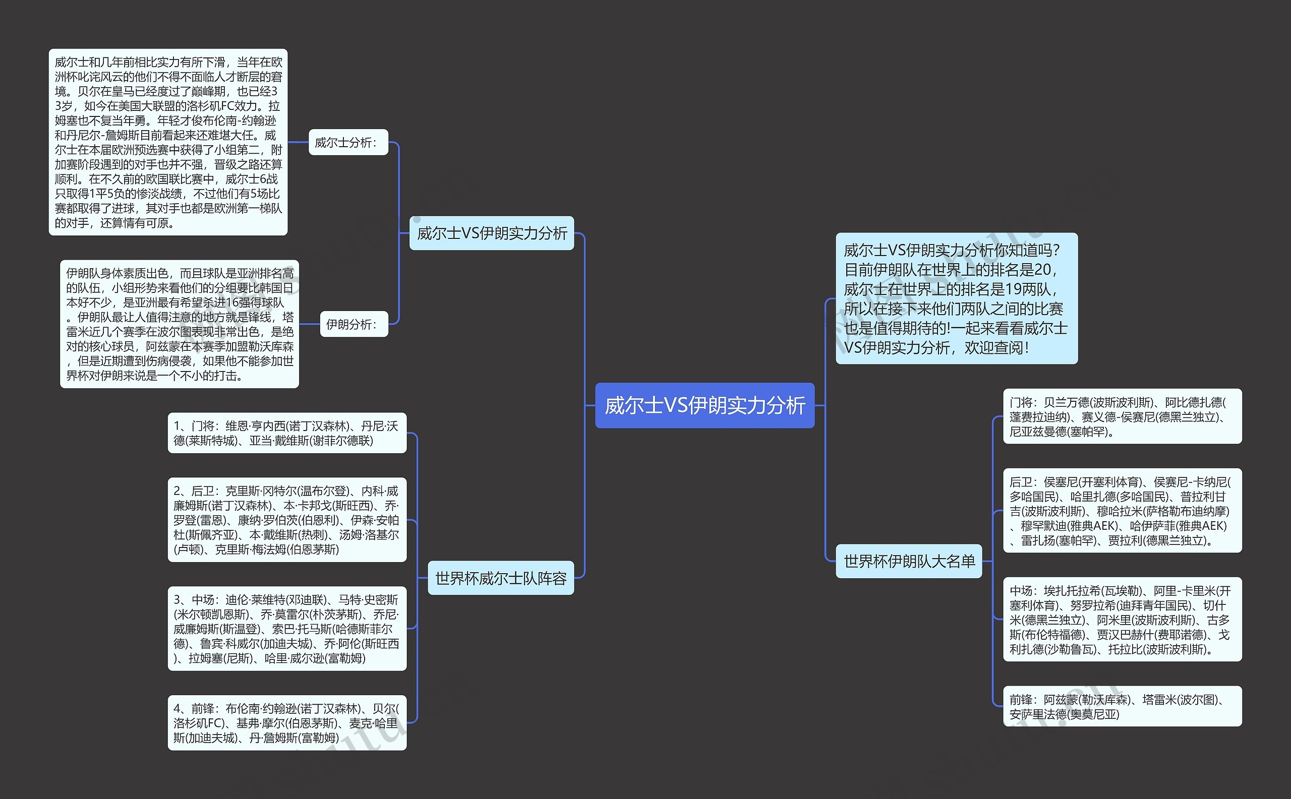 威尔士VS伊朗实力分析