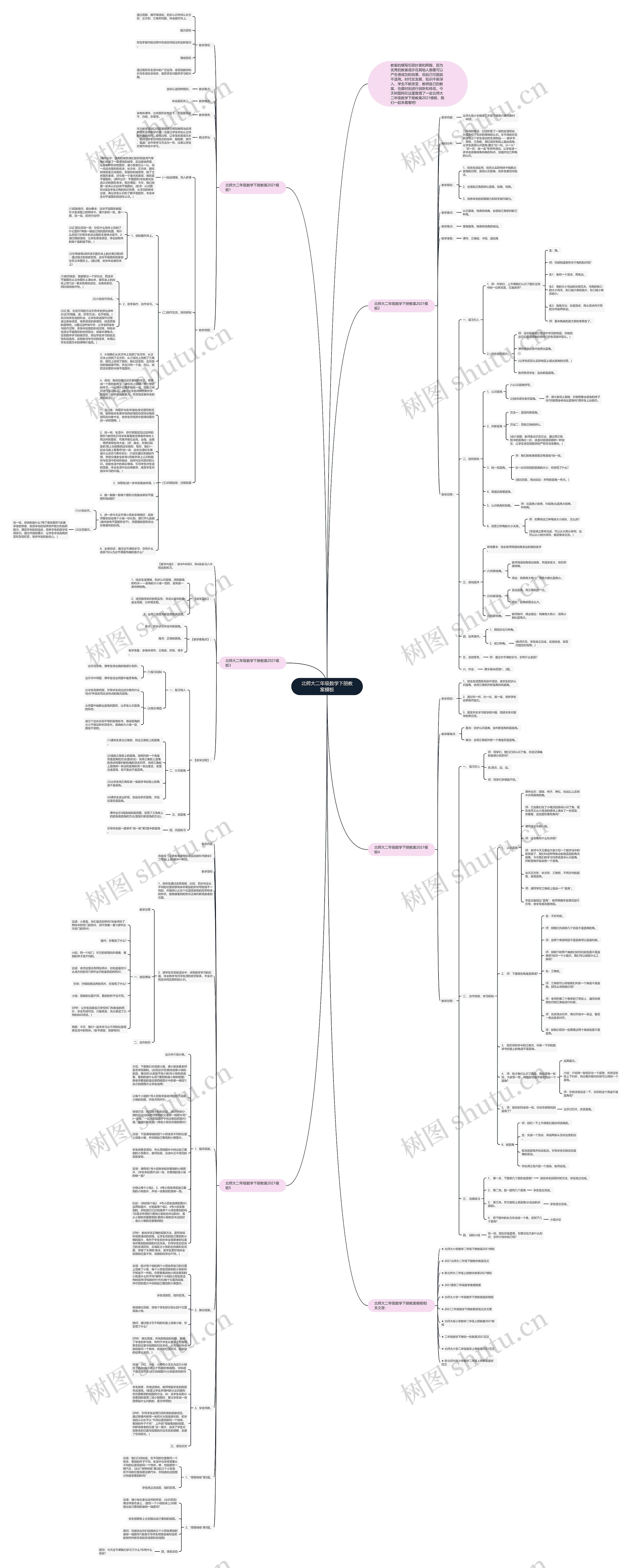 北师大二年级数学下册教案思维导图
