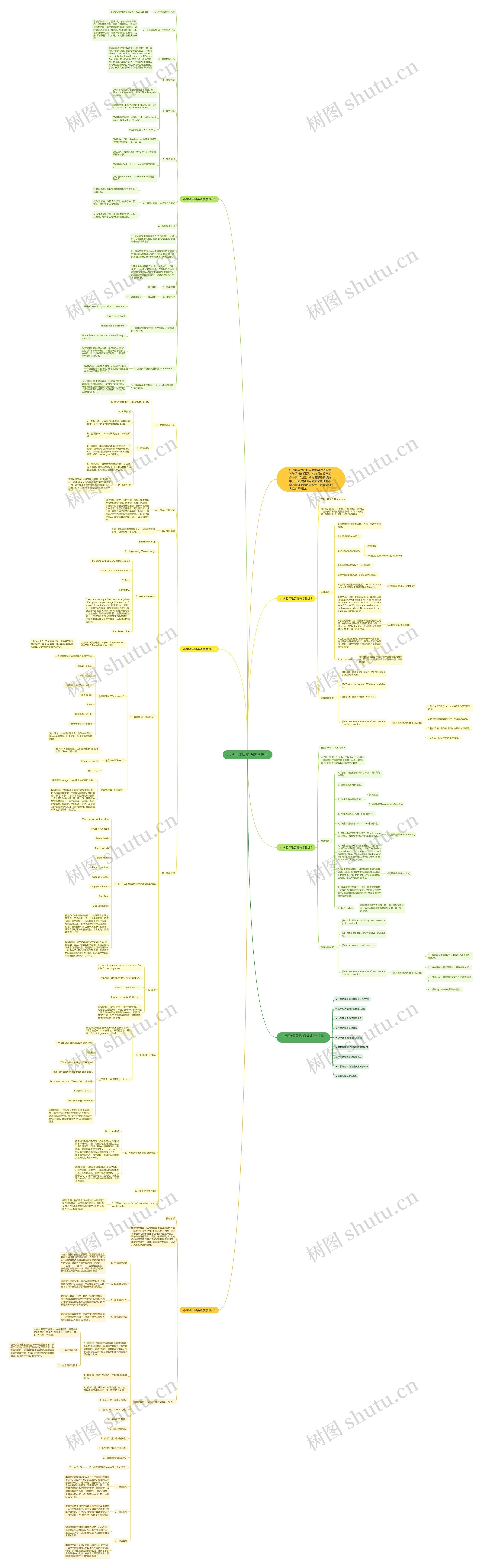 小学四年级英语教学设计思维导图
