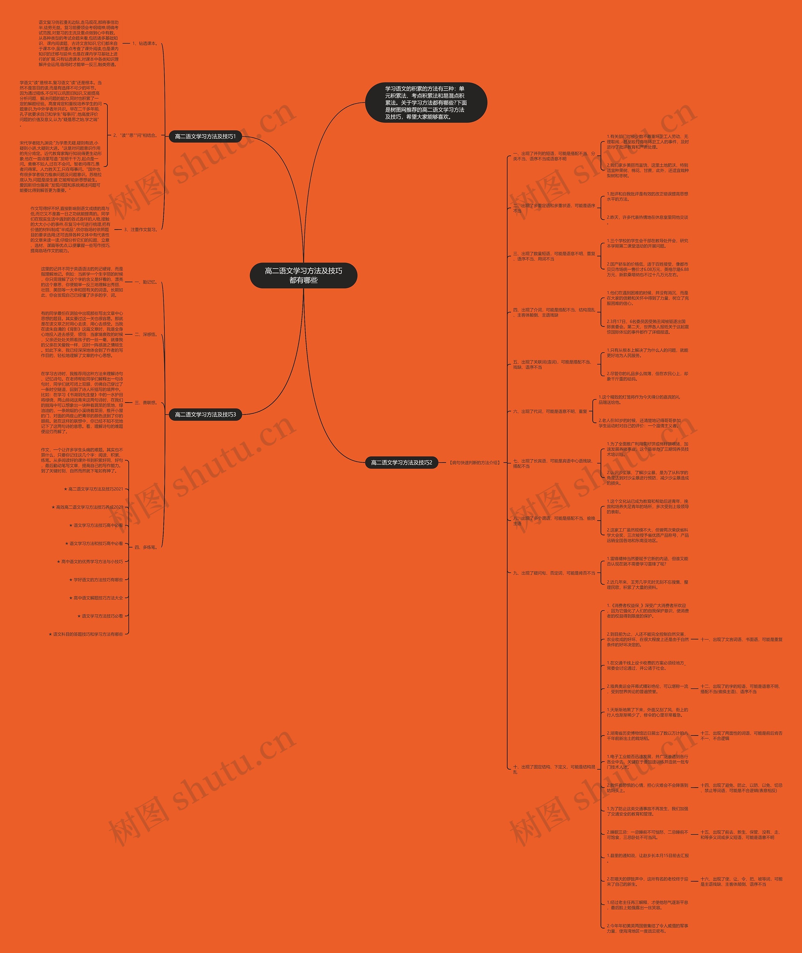 高二语文学习方法及技巧都有哪些思维导图