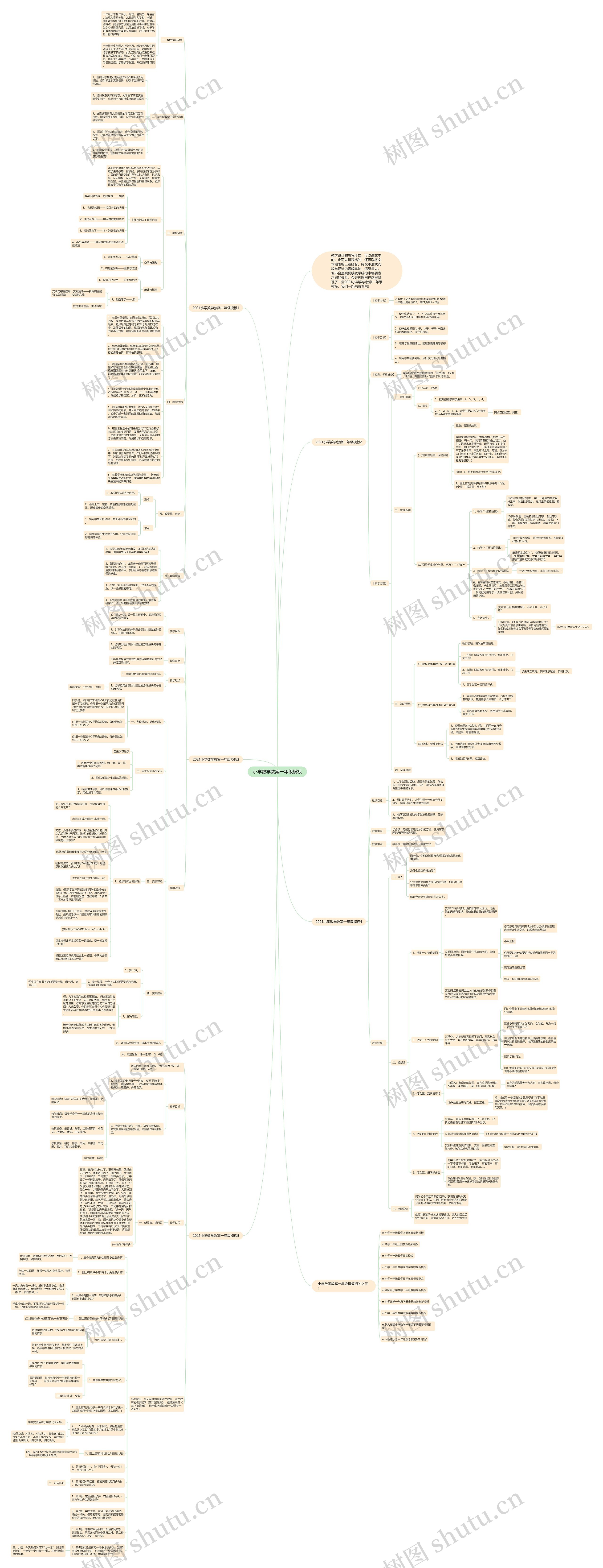 小学数学教案一年级思维导图