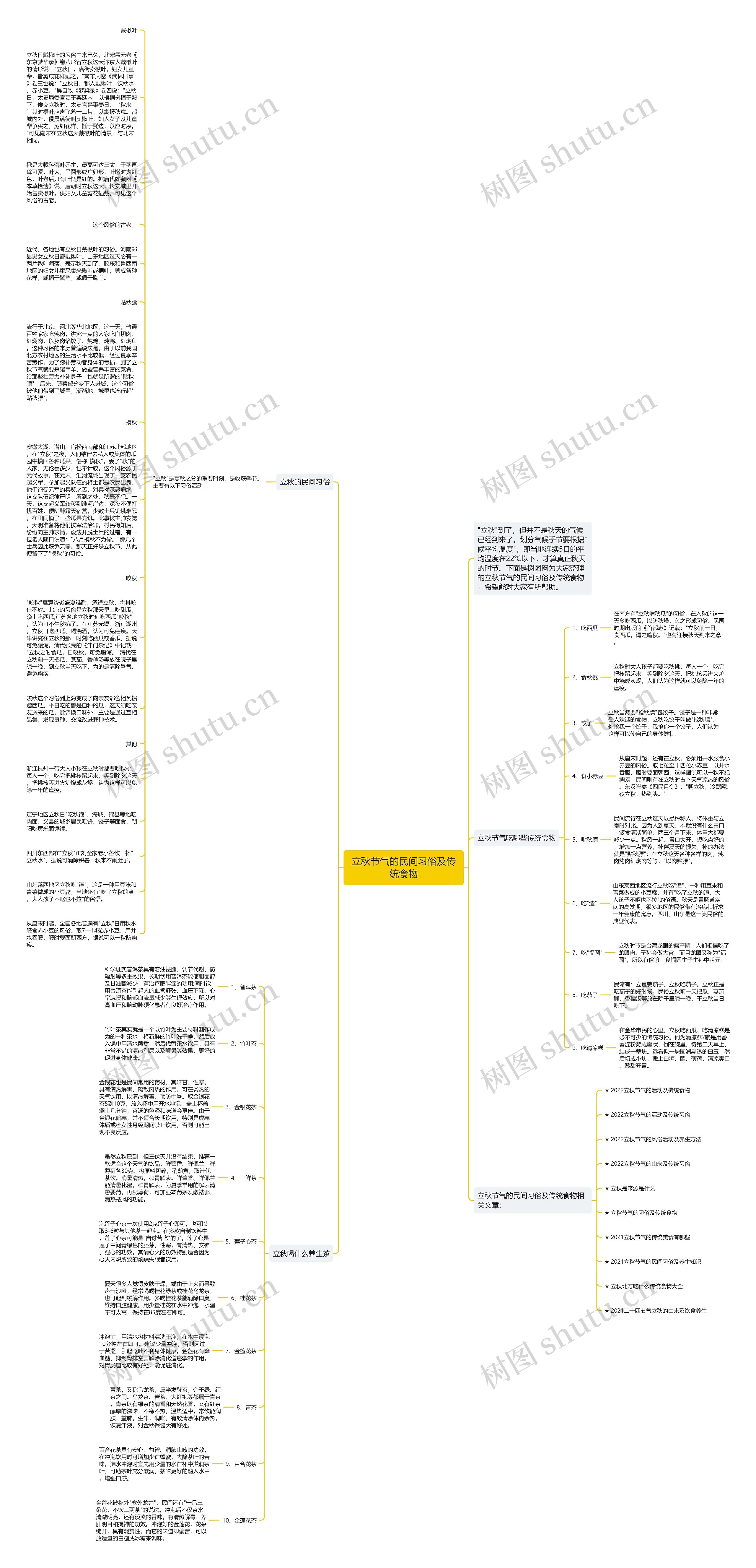 立秋节气的民间习俗及传统食物思维导图