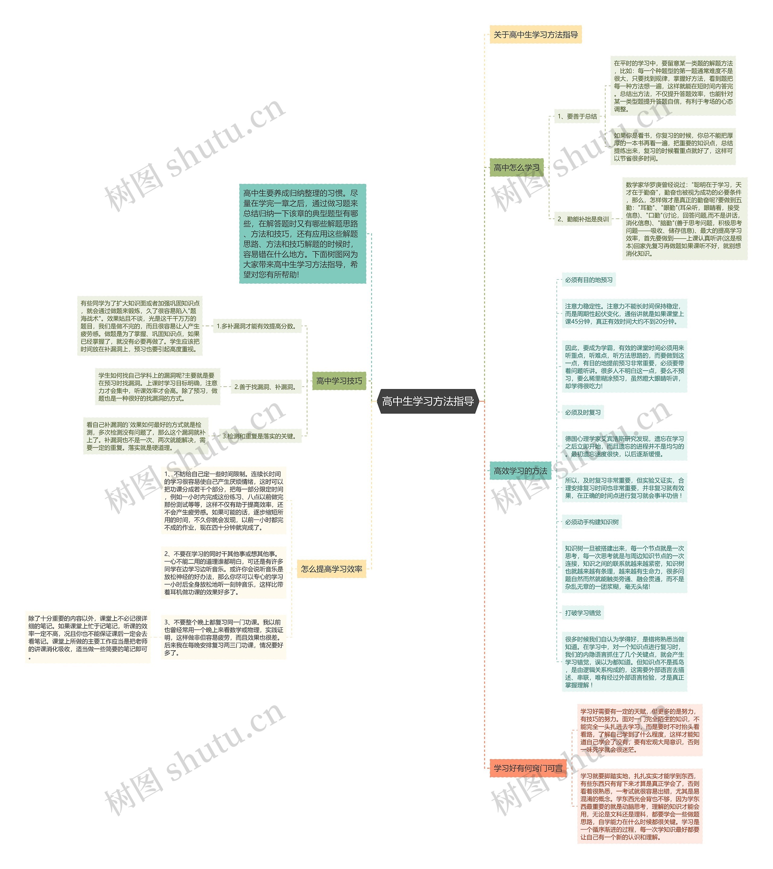 高中生学习方法指导思维导图