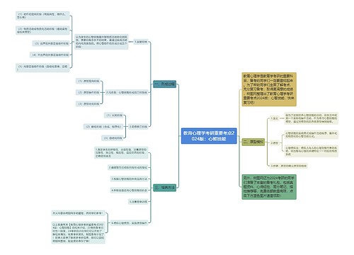 教育心理学考研重要考点2024版：心智技能