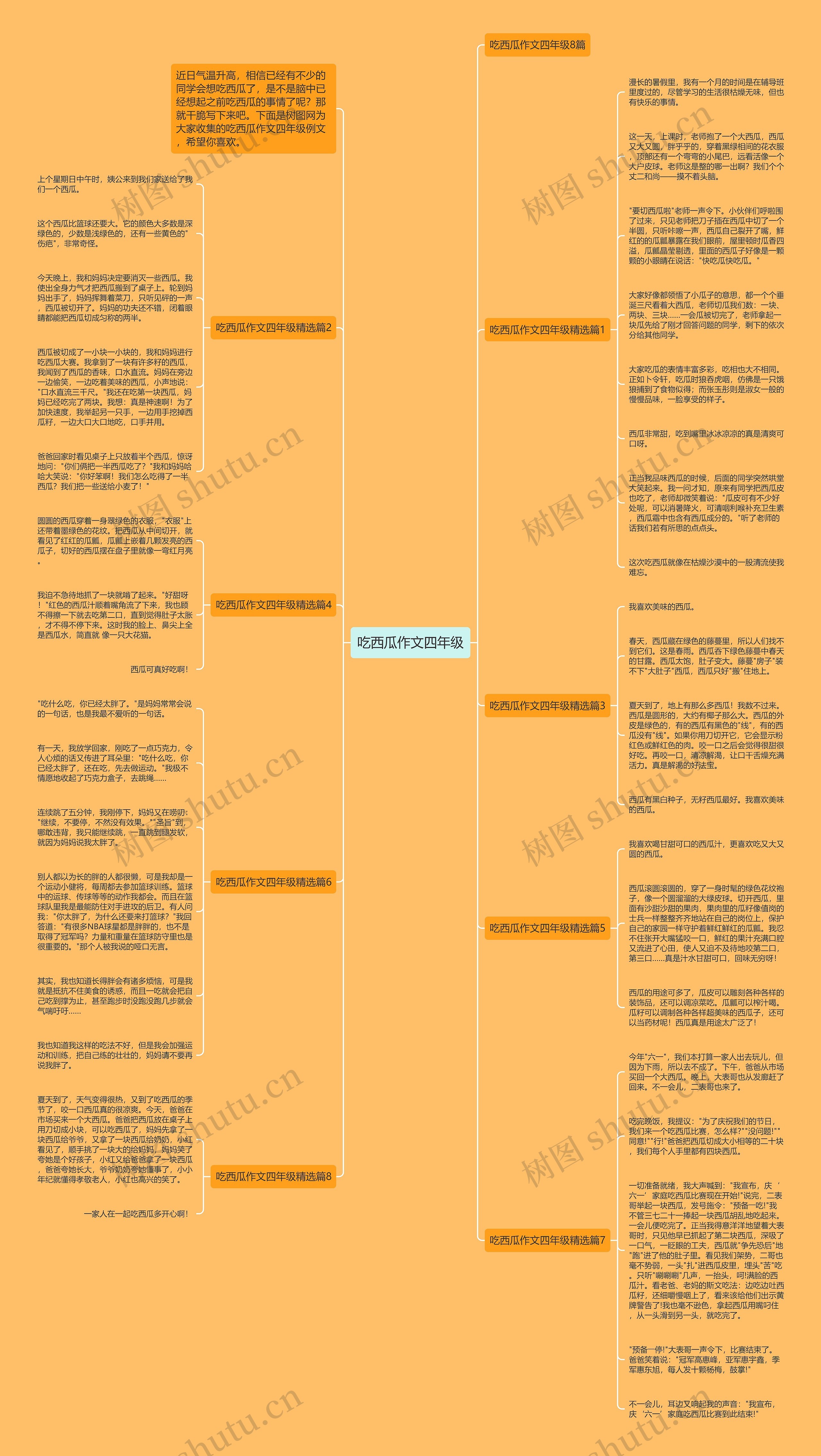 吃西瓜作文四年级思维导图