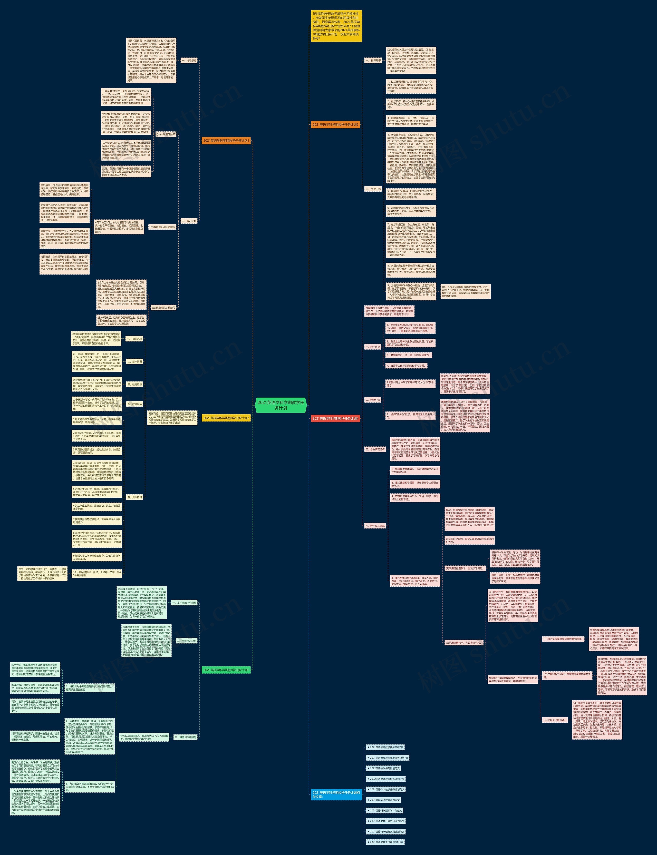 2021英语学科学期教学任务计划思维导图