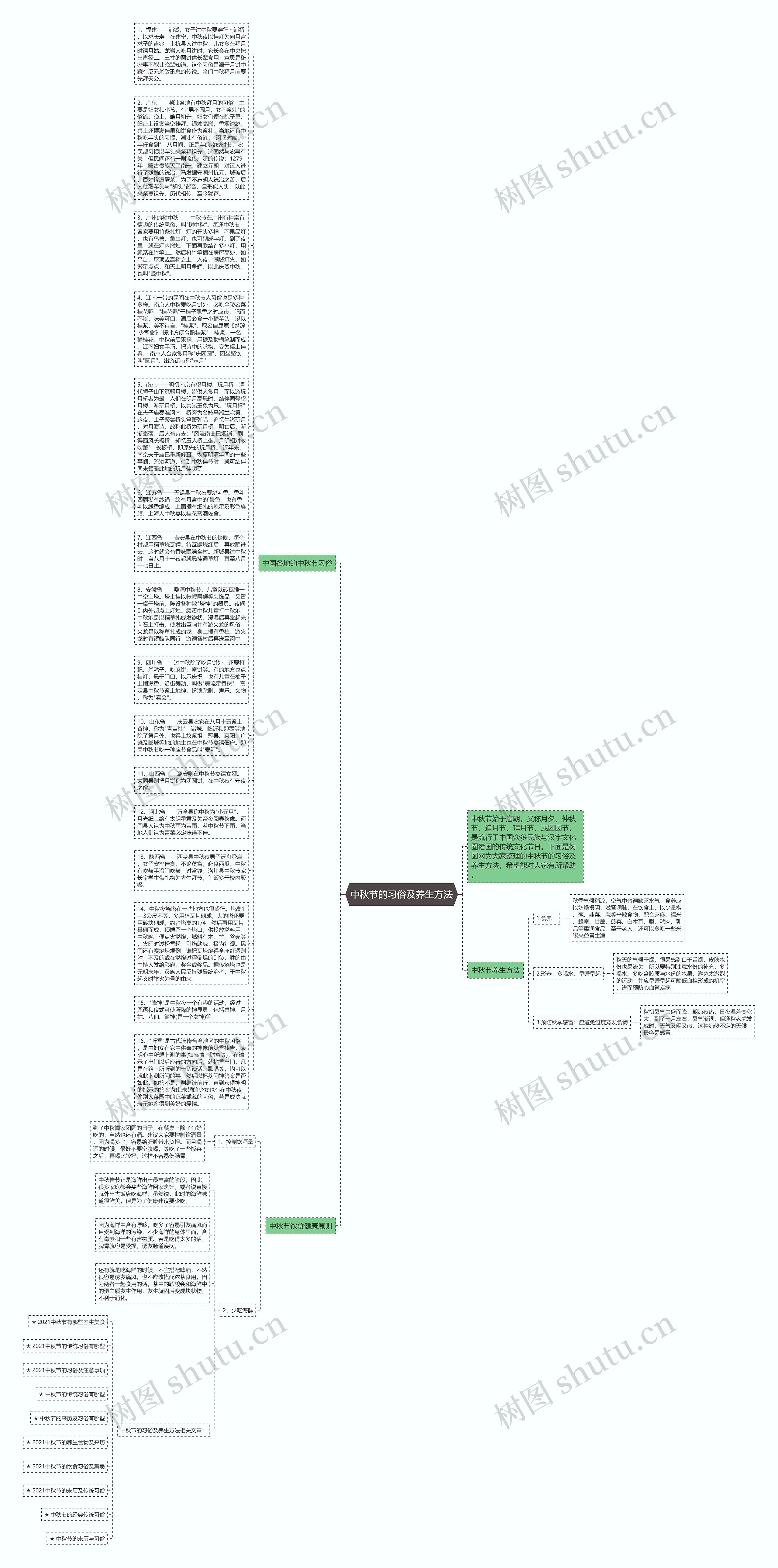 中秋节的习俗及养生方法思维导图