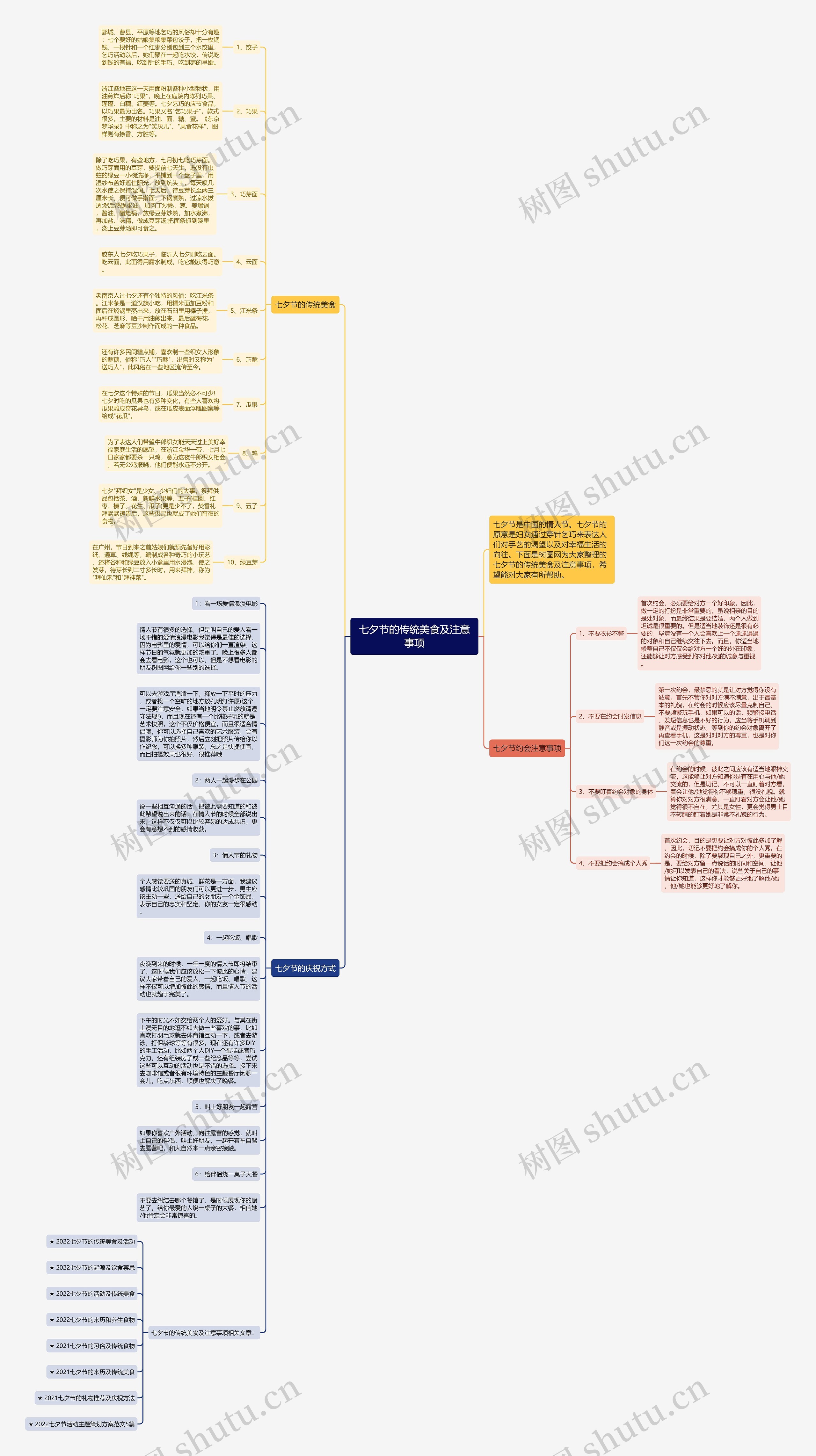 七夕节的传统美食及注意事项思维导图