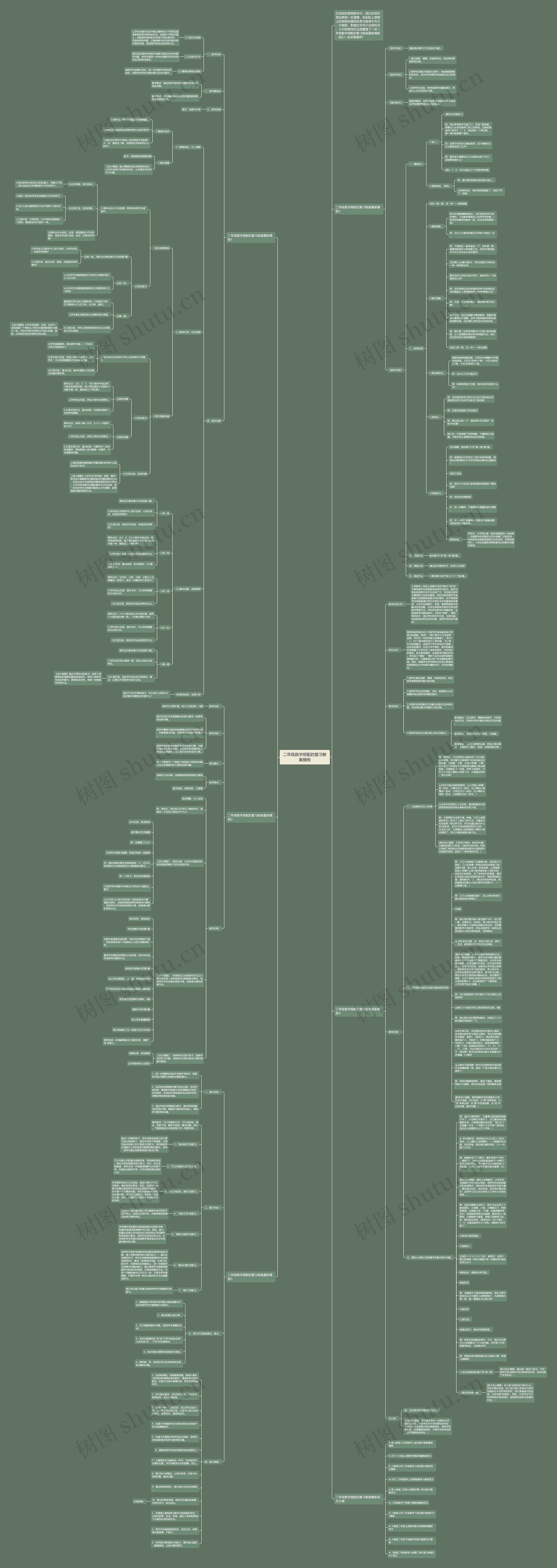二年级数学搭配的复习教案思维导图