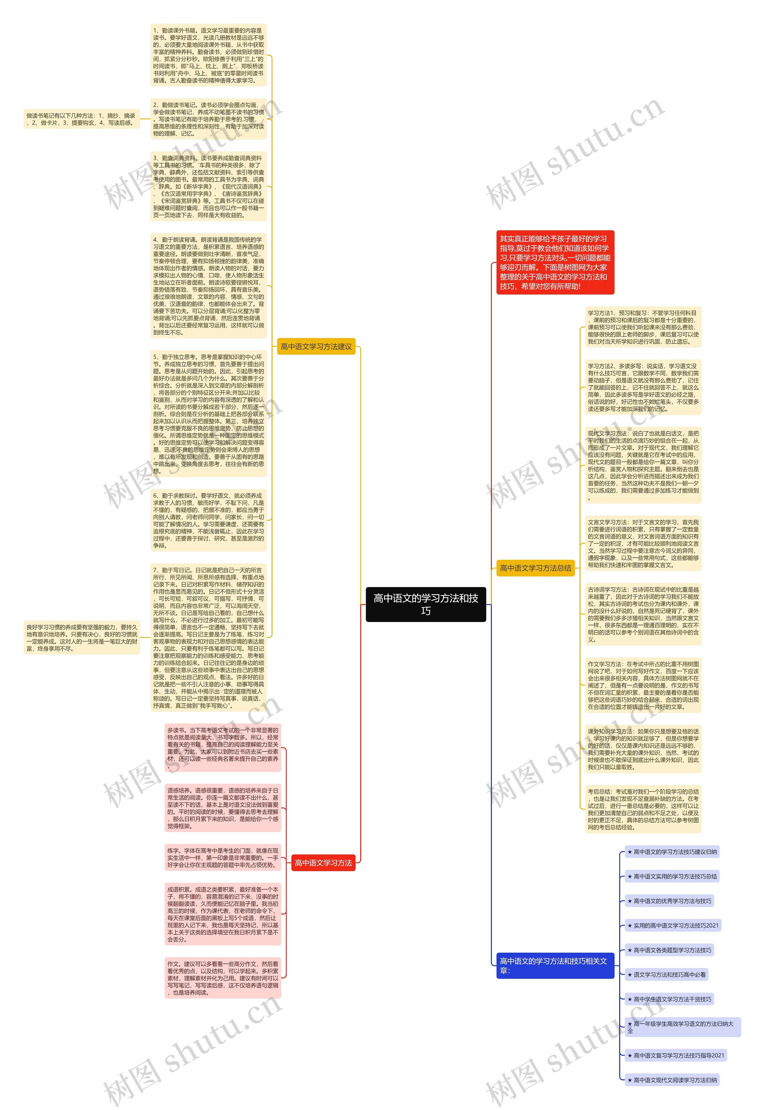 高中语文的学习方法和技巧思维导图
