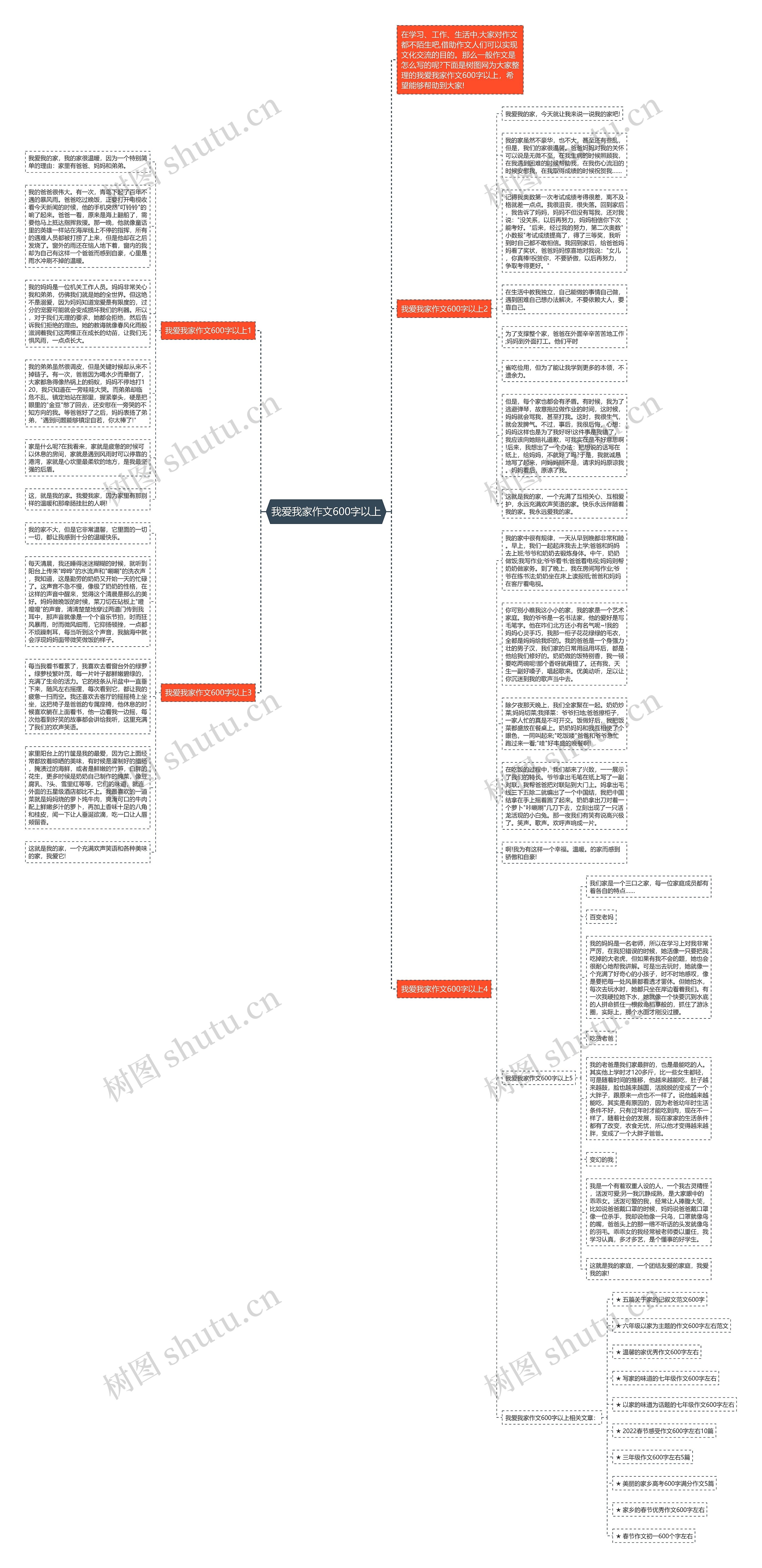 我爱我家作文600字以上思维导图
