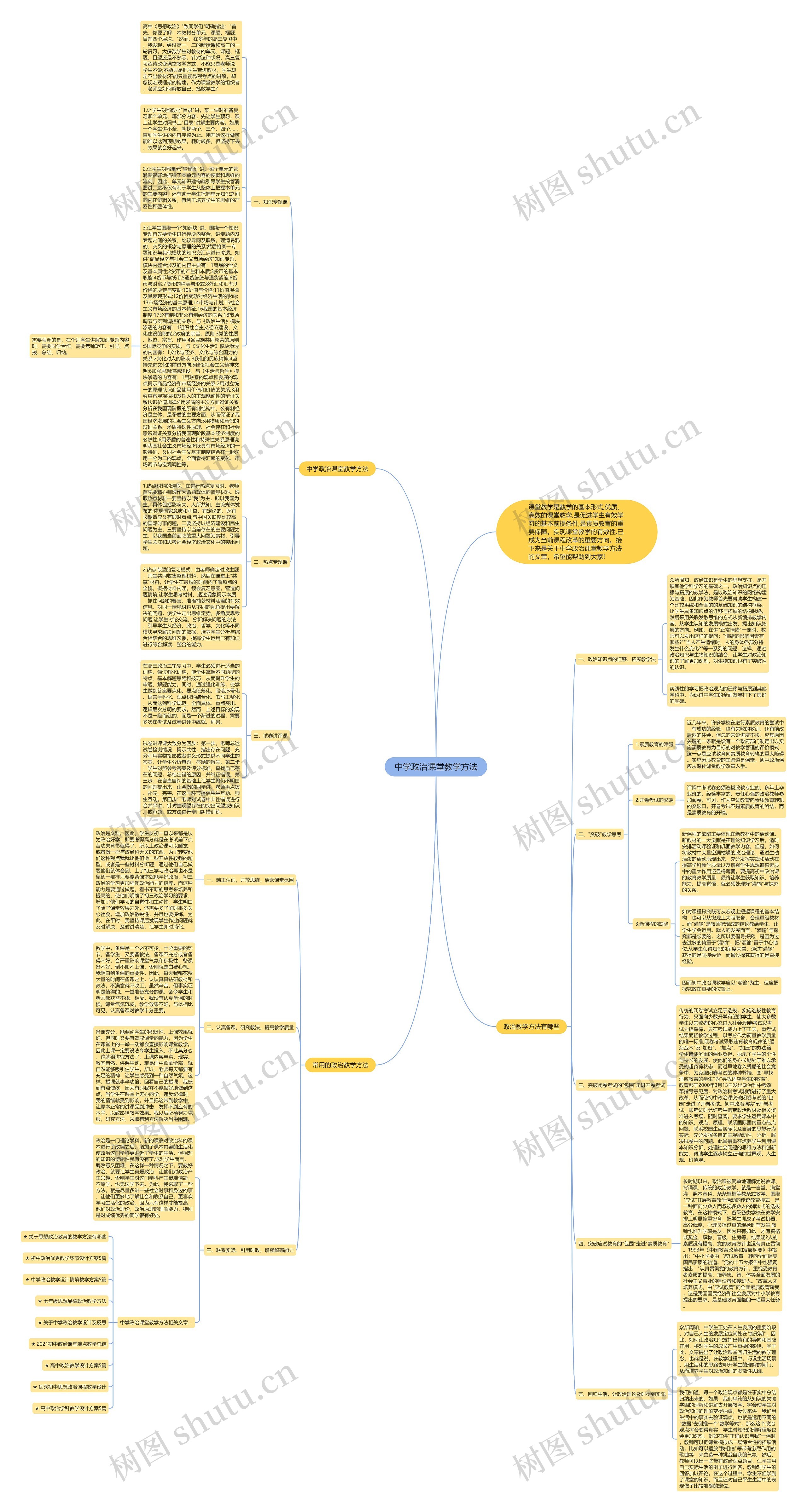 中学政治课堂教学方法思维导图