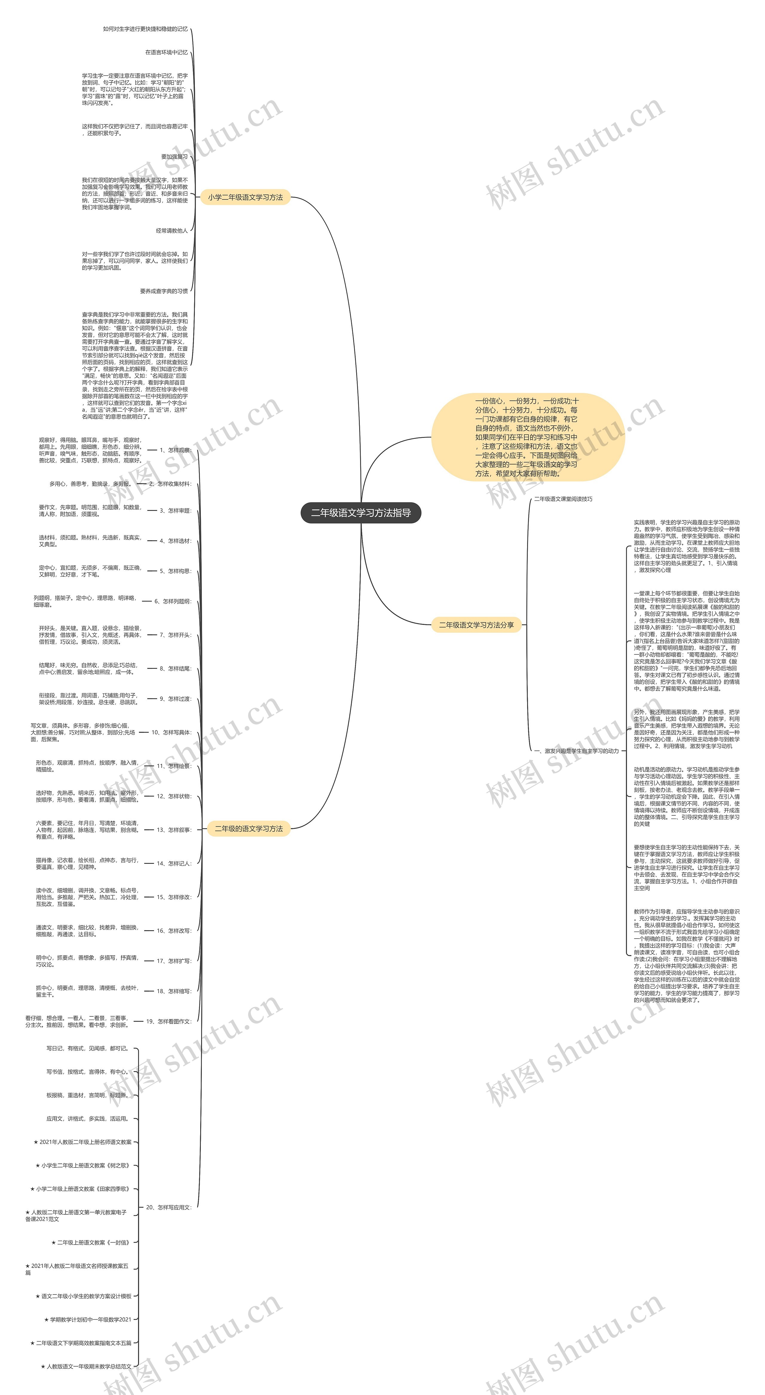 二年级语文学习方法指导思维导图
