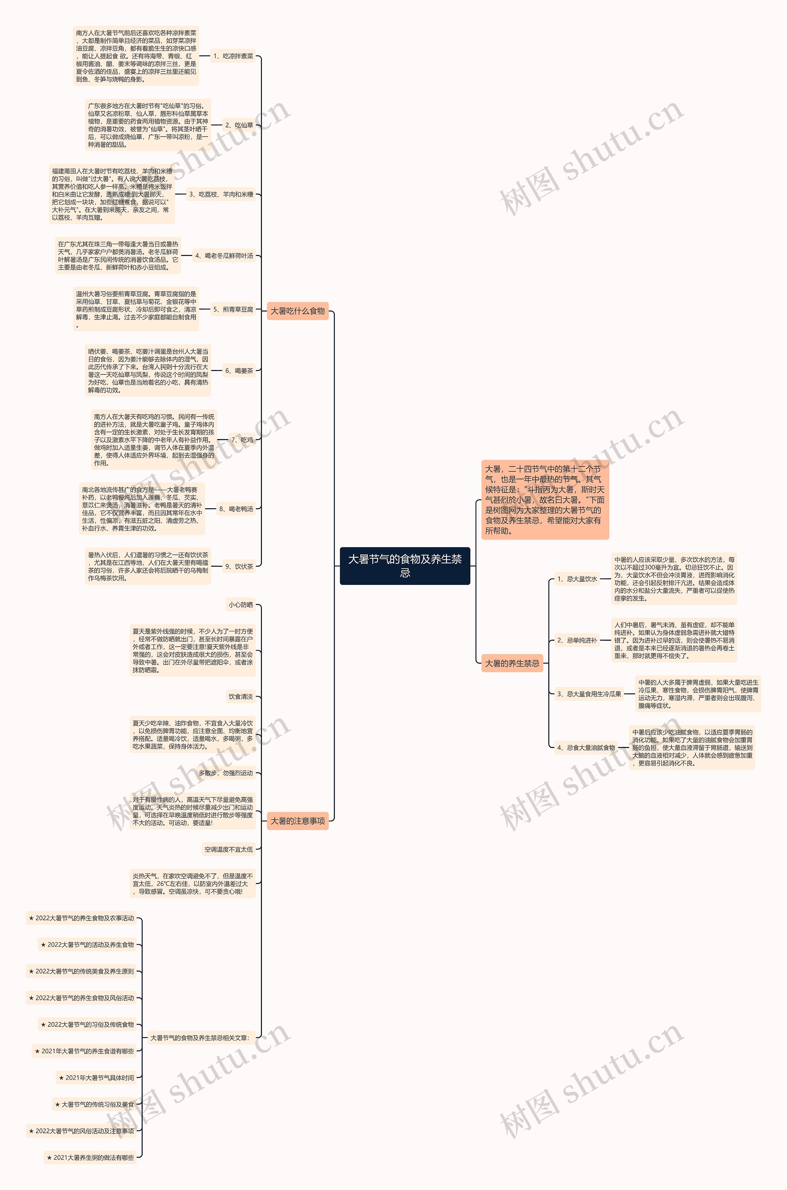 大暑节气的食物及养生禁忌思维导图