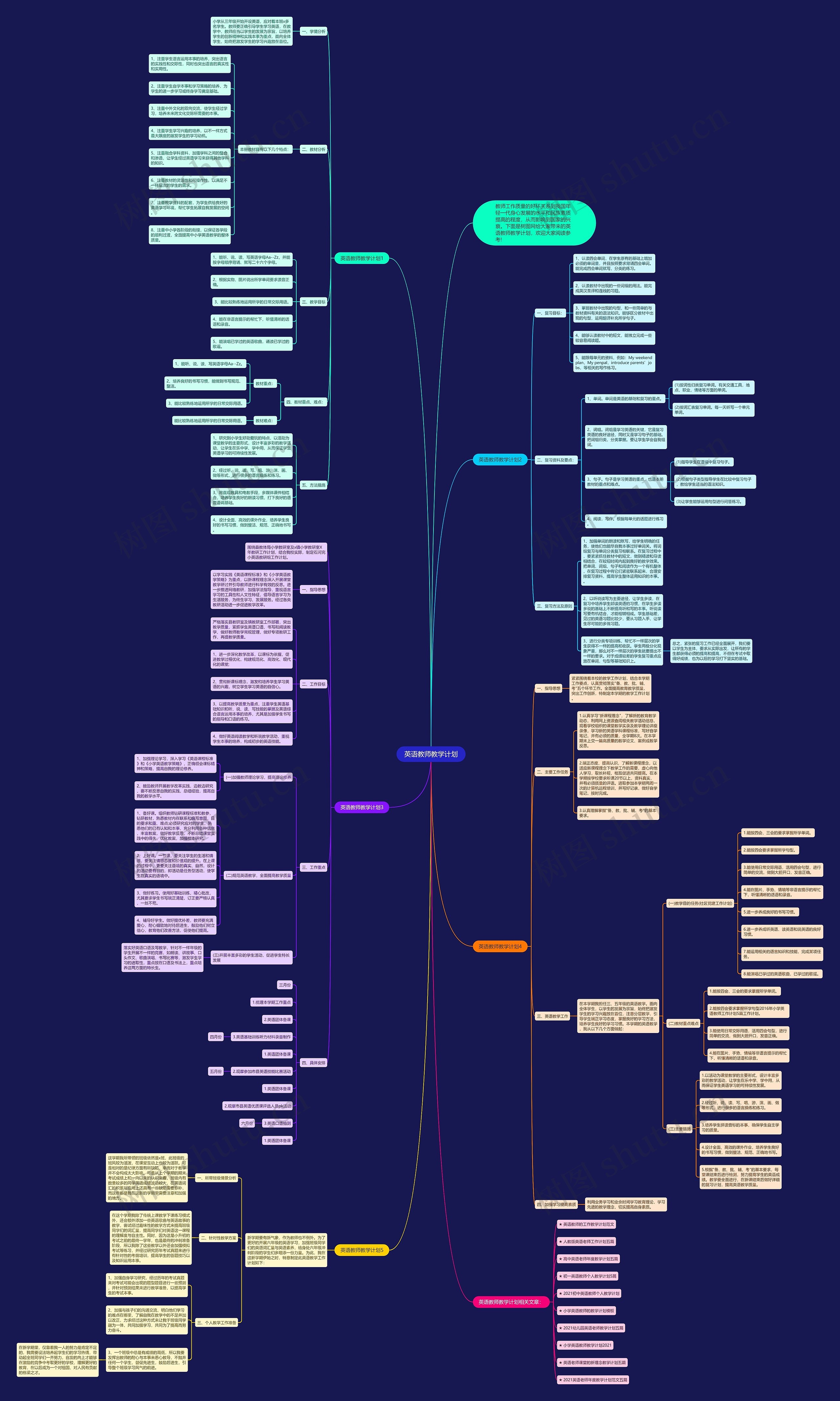 英语教师教学计划思维导图