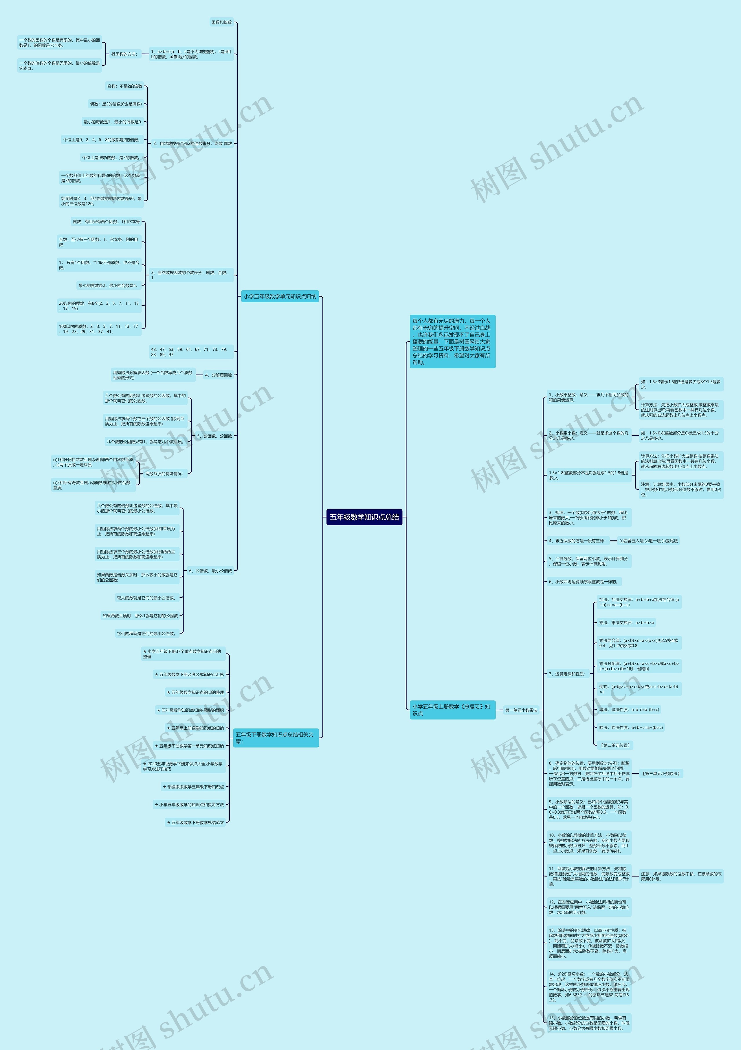 五年级数学知识点总结