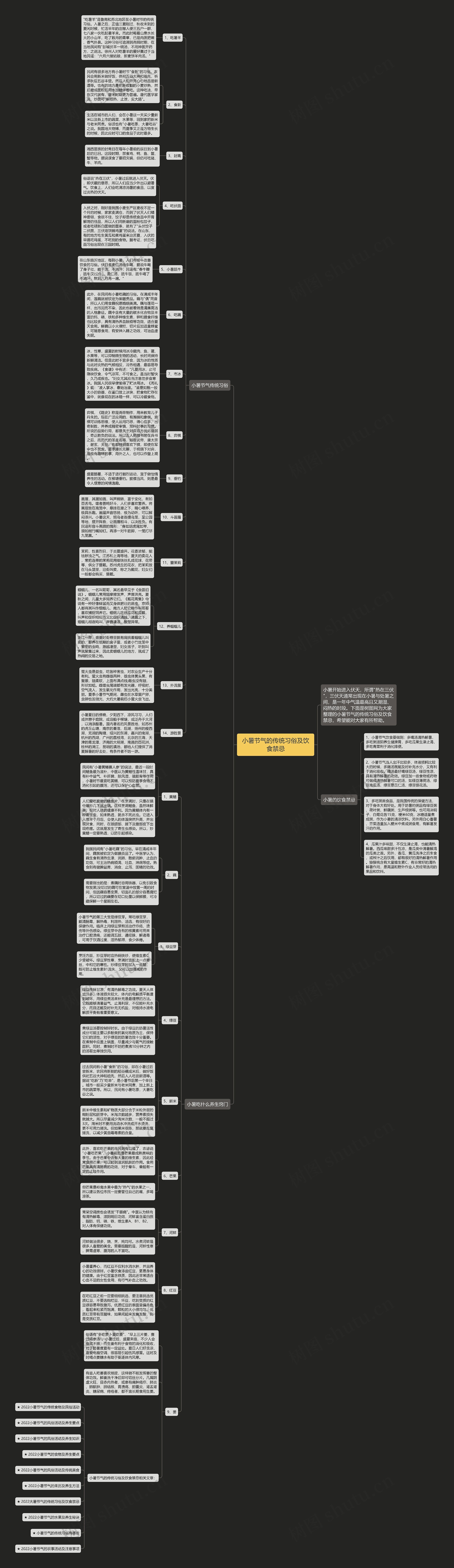 小暑节气的传统习俗及饮食禁忌思维导图