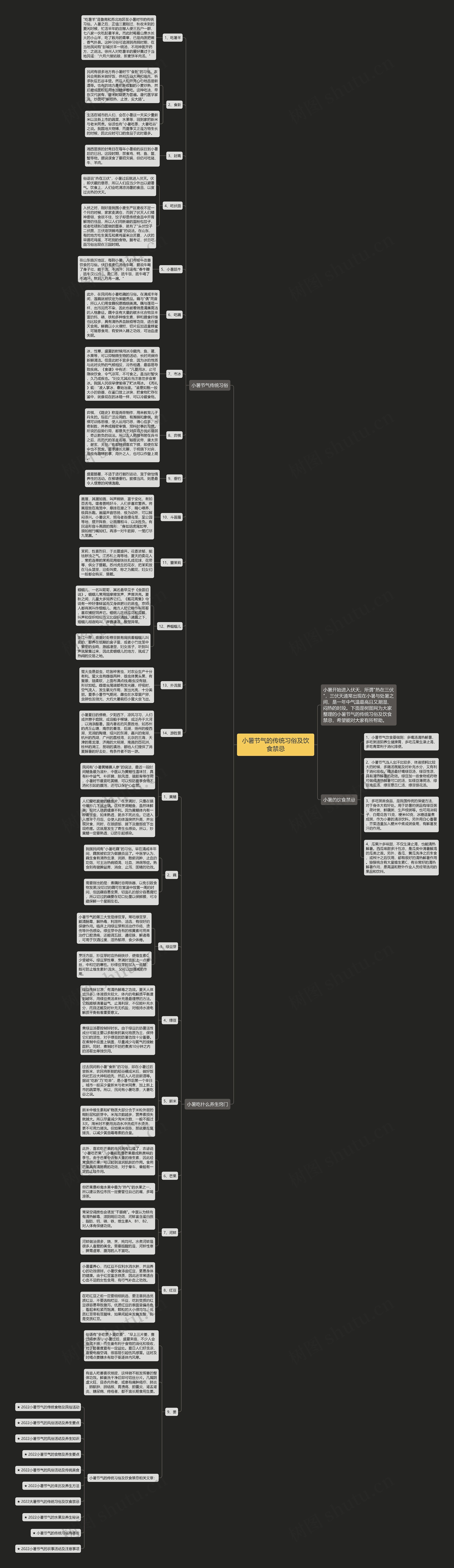 小暑节气的传统习俗及饮食禁忌思维导图高清图 小暑节气的传统习俗及饮食禁忌思维导图