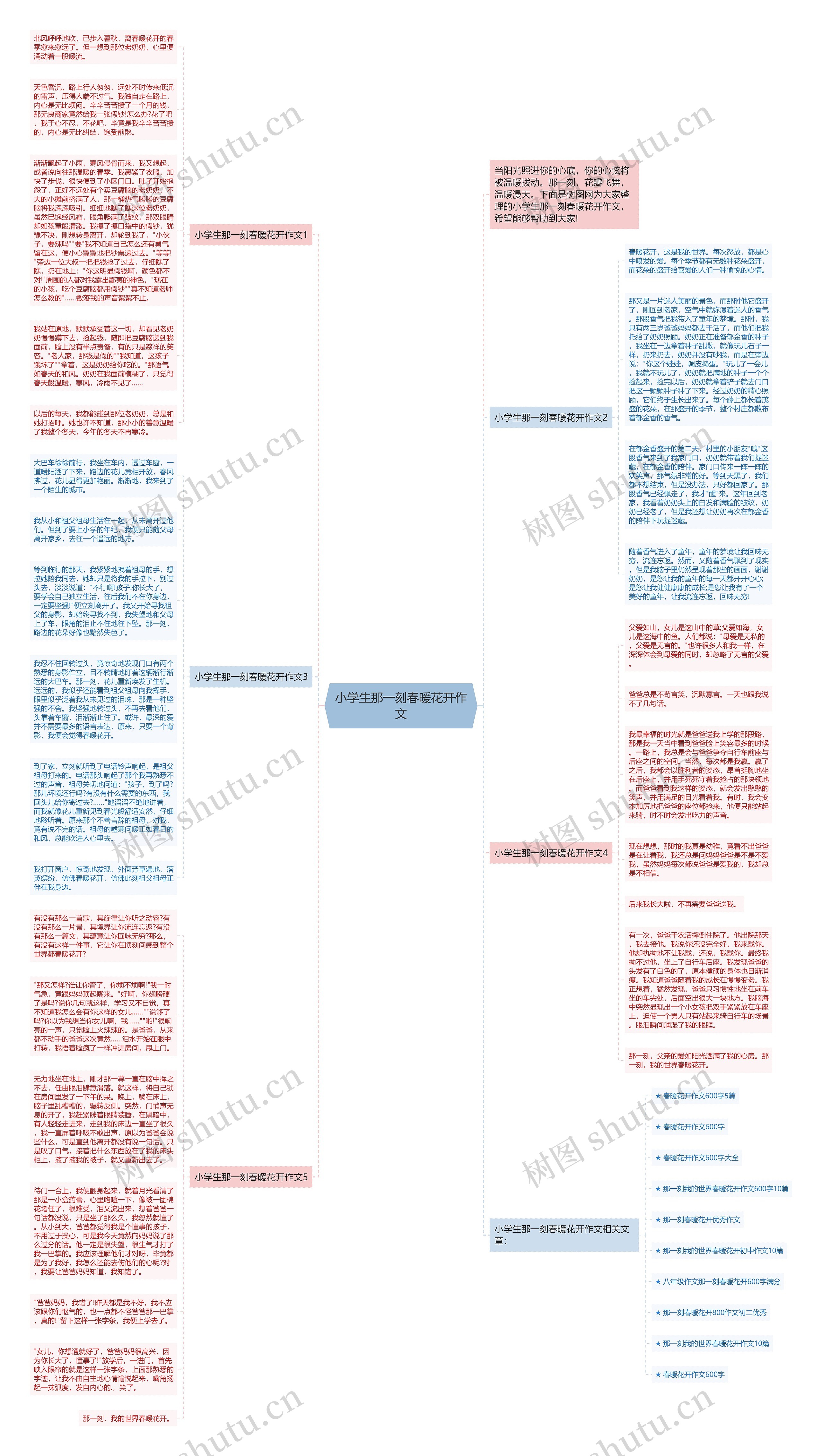 小学生那一刻春暖花开作文思维导图