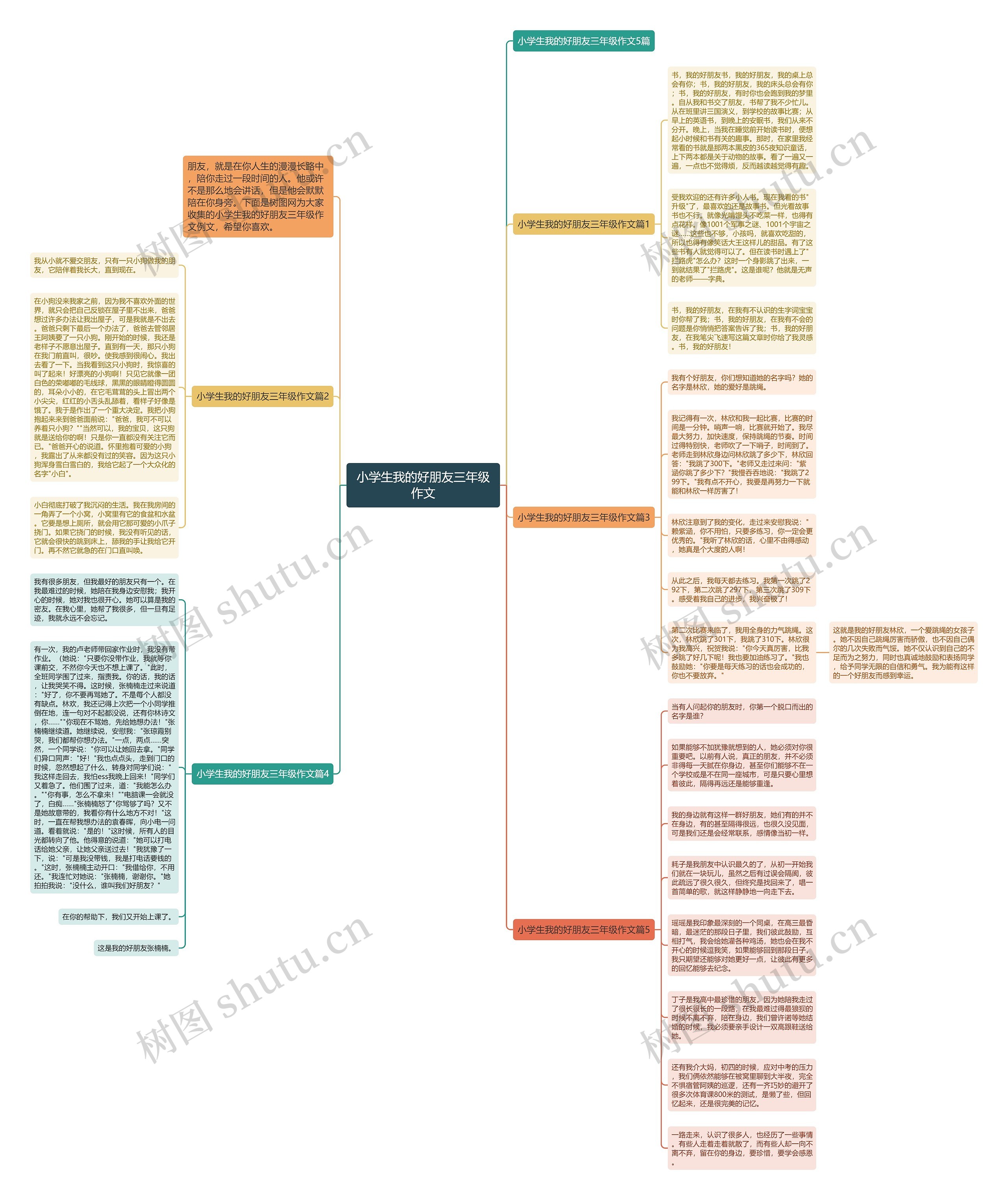 小学生我的好朋友三年级作文思维导图