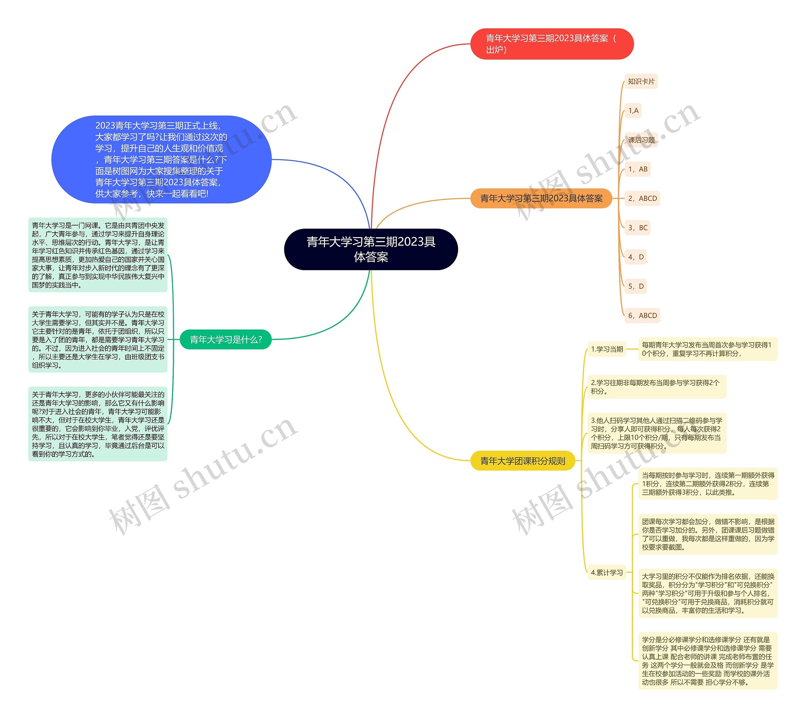 青年大学习第三期2023具体答案思维导图