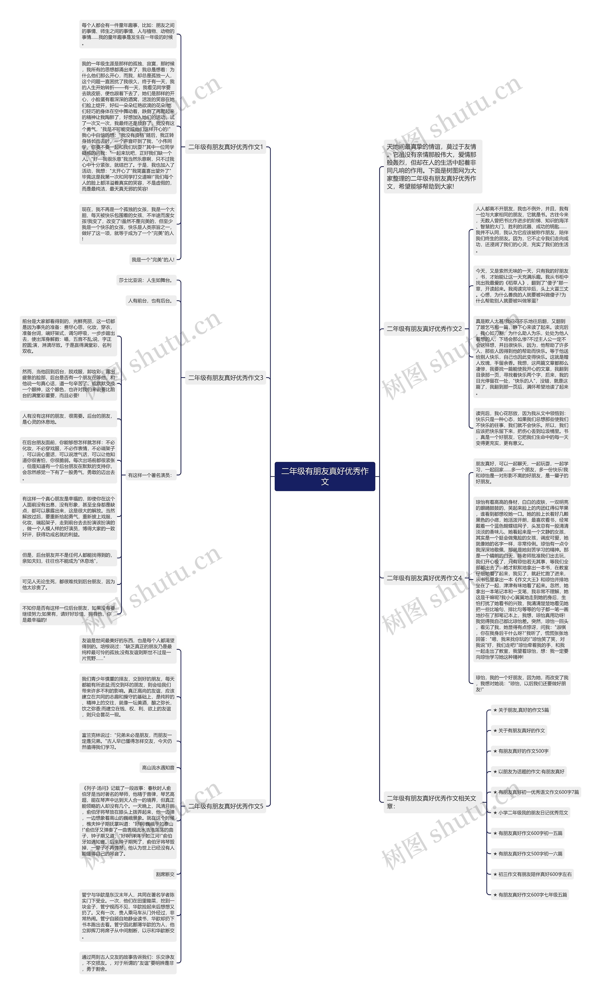 二年级有朋友真好优秀作文思维导图