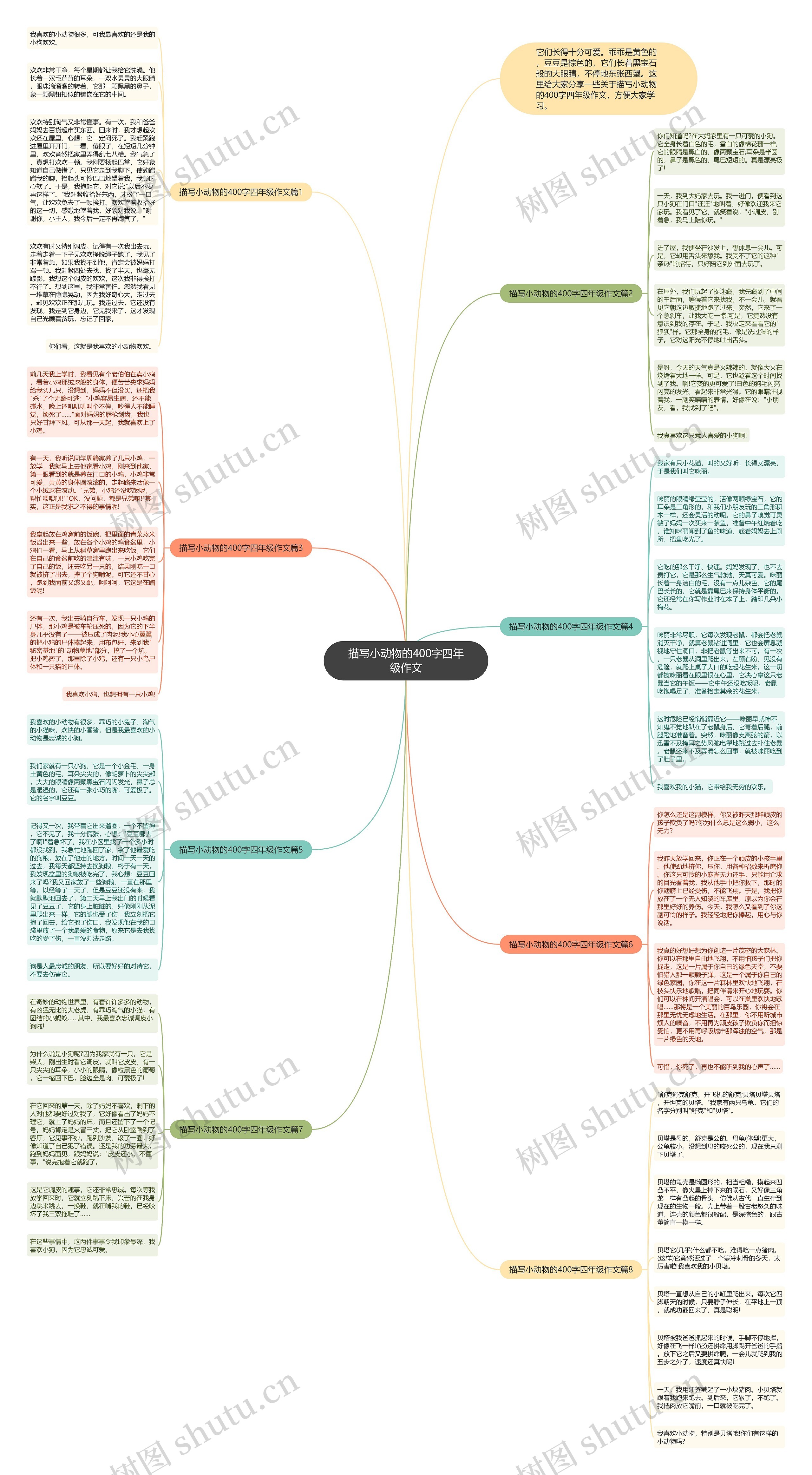 描写小动物的400字四年级作文思维导图