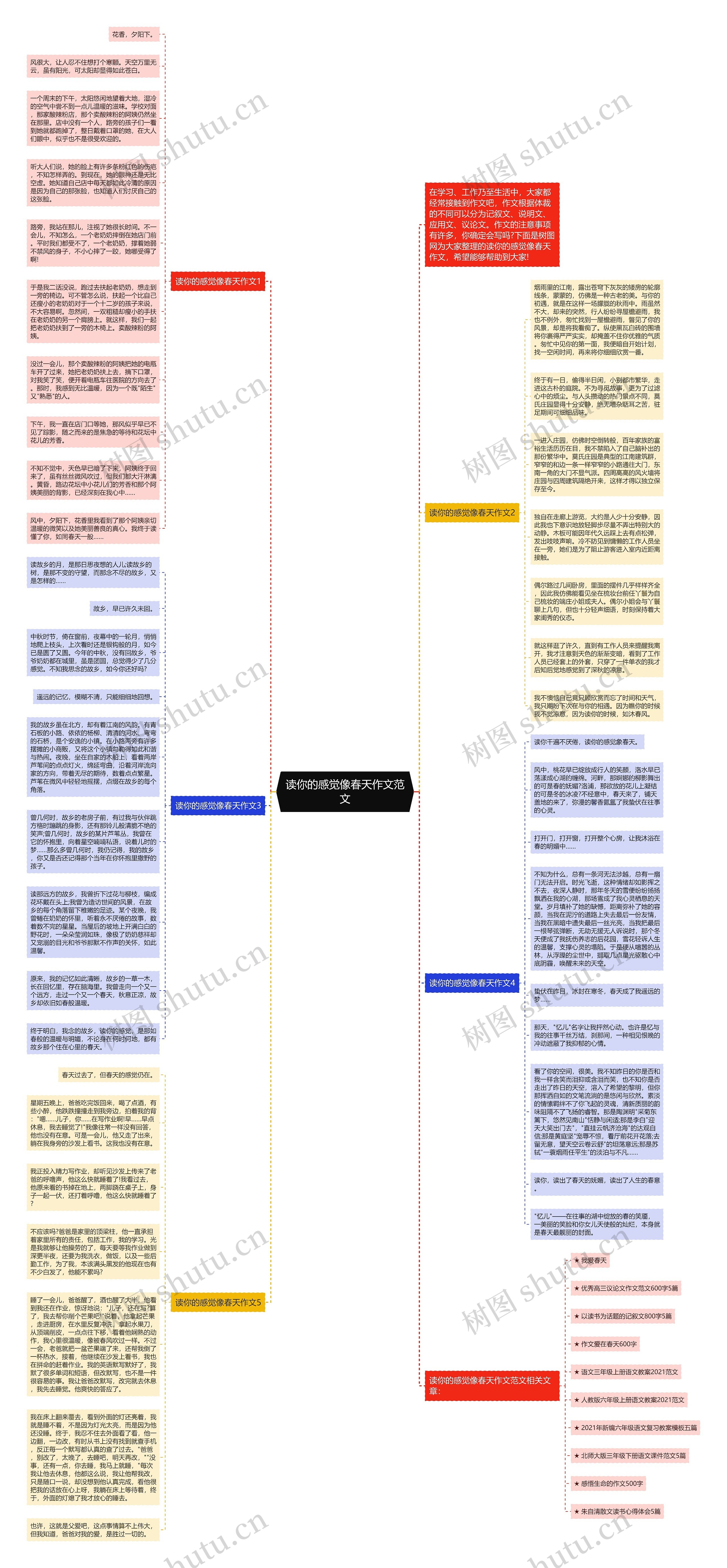 读你的感觉像春天作文范文思维导图