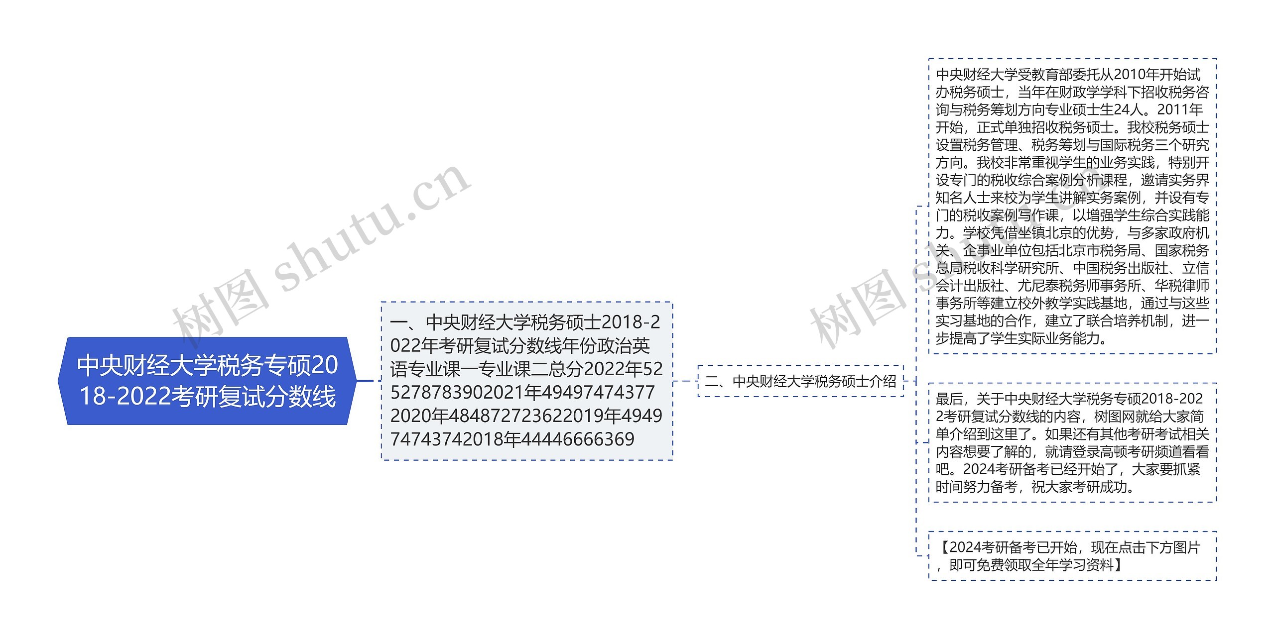 中央财经大学税务专硕2018-2022考研复试分数线