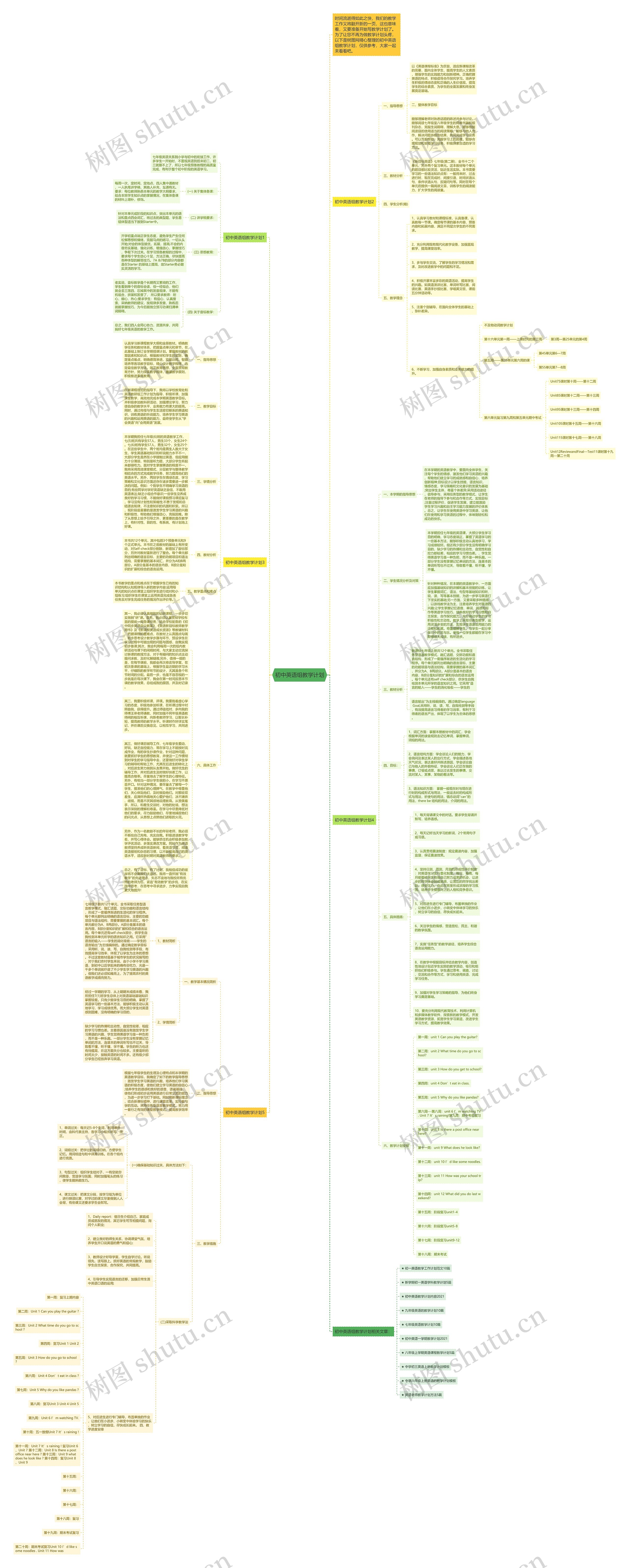 初中英语组教学计划思维导图
