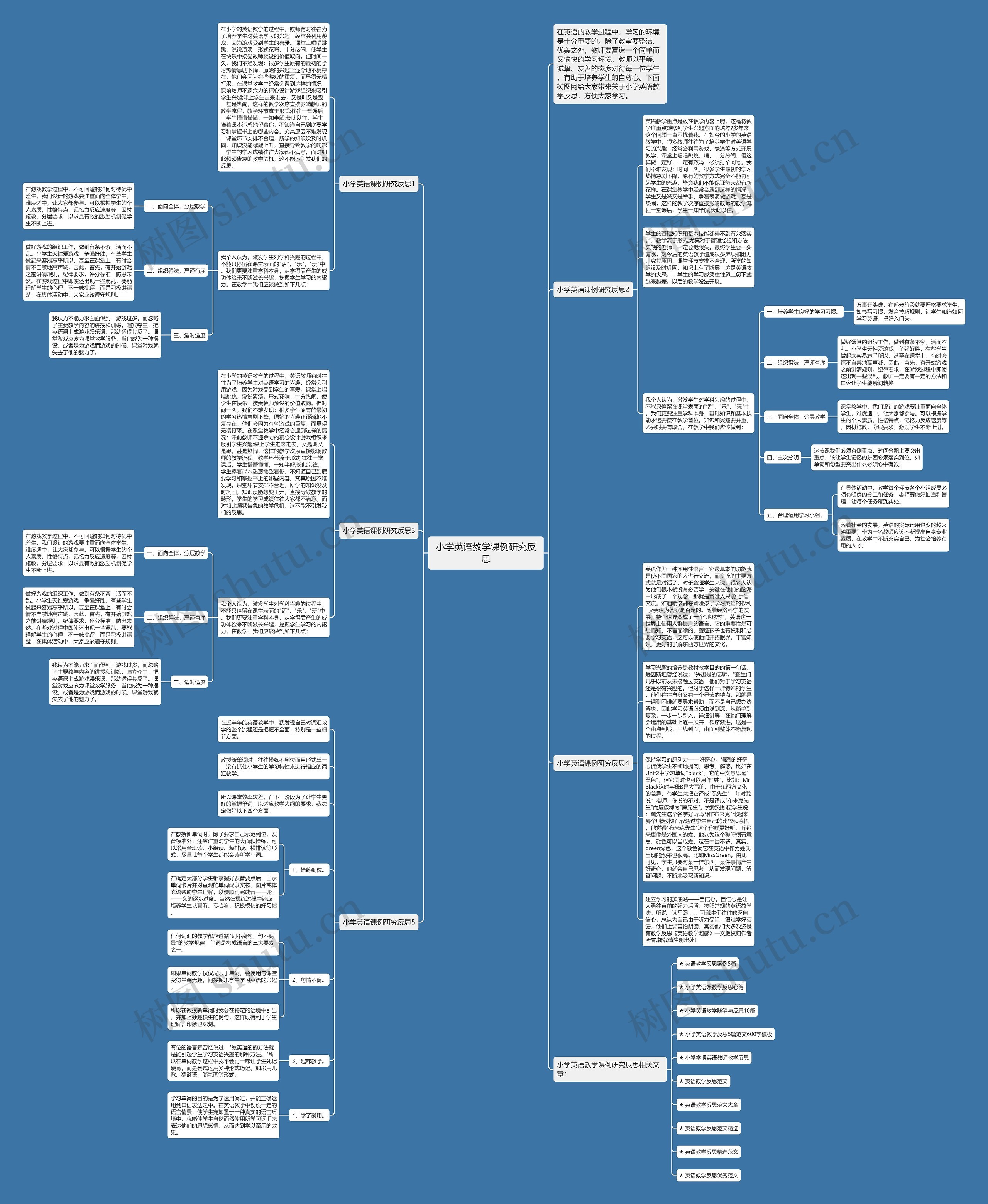 小学英语教学课例研究反思思维导图