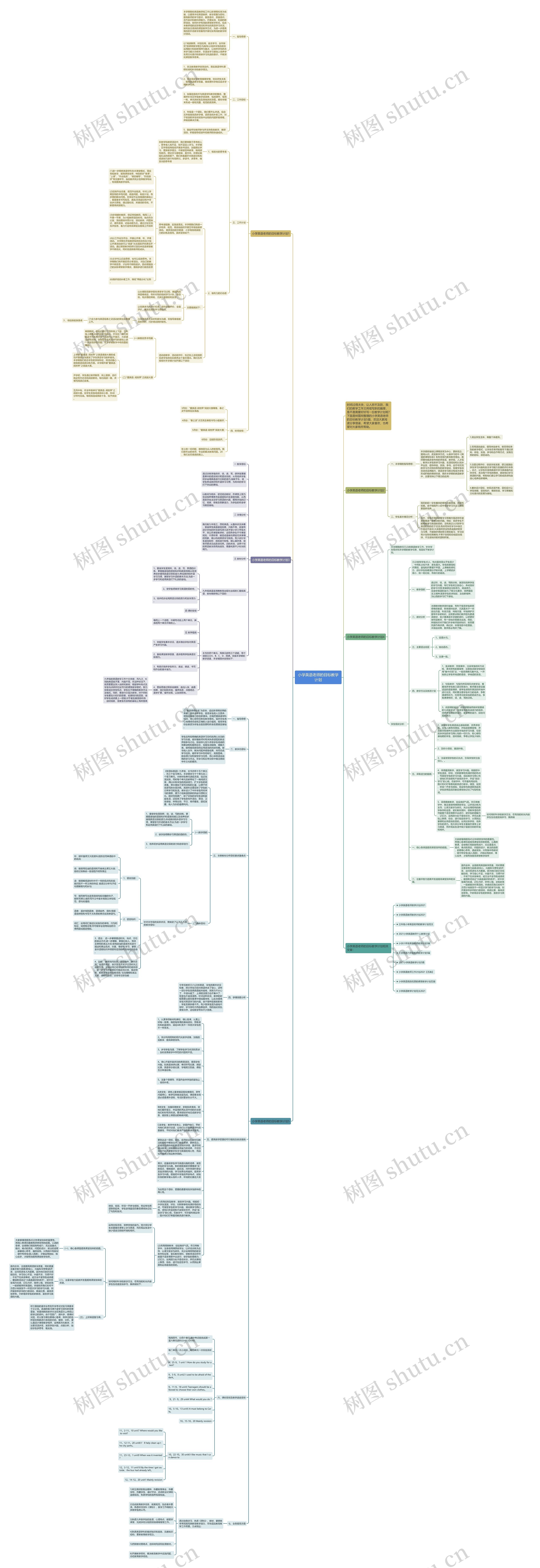 小学英语老师的目标教学计划思维导图
