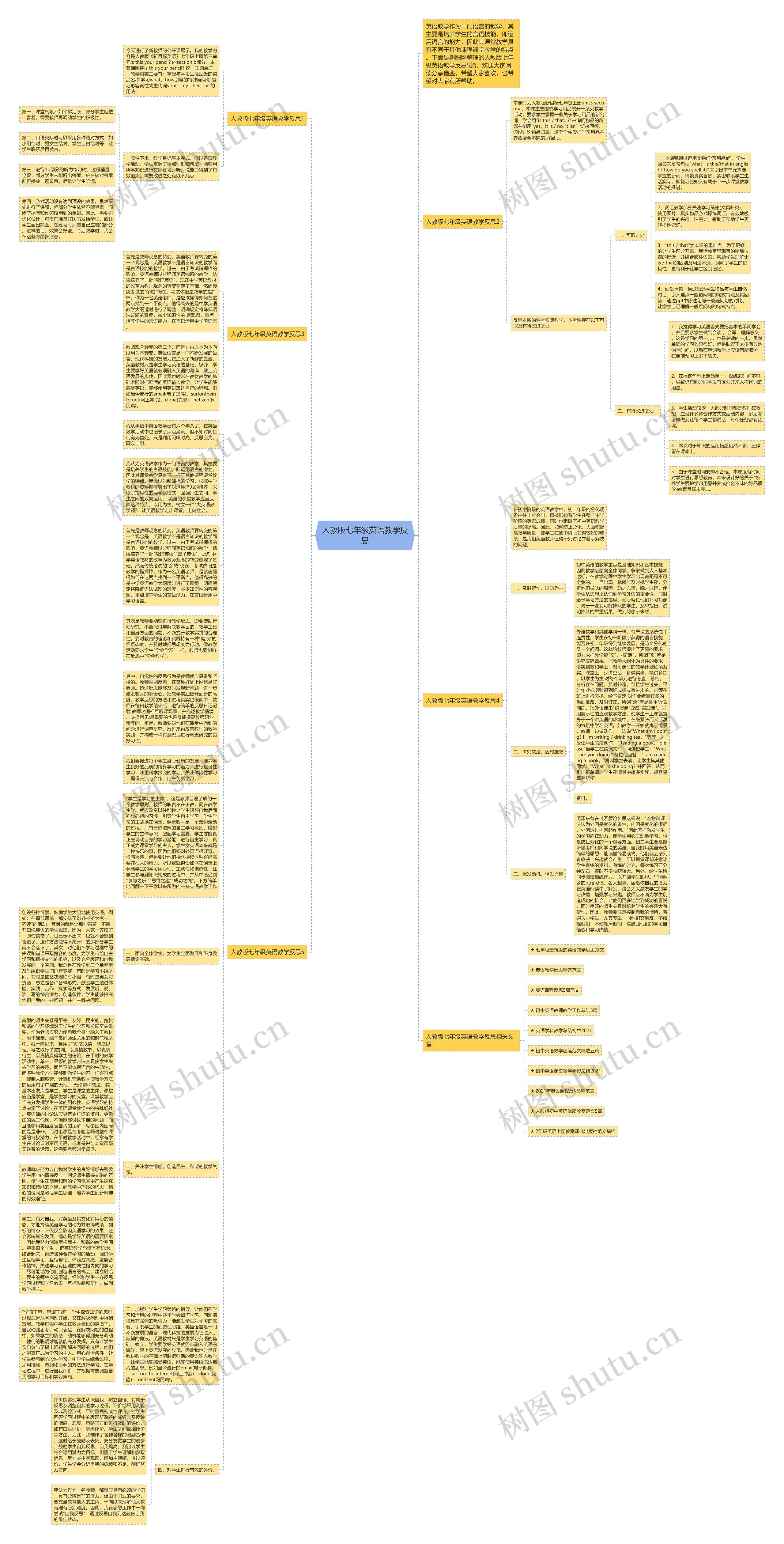 人教版七年级英语教学反思思维导图