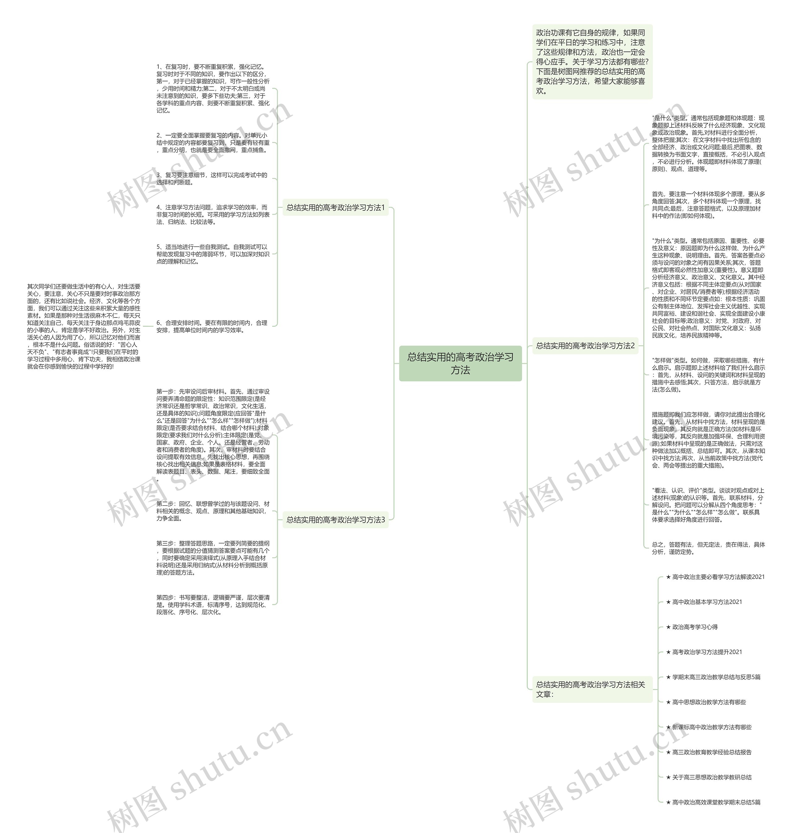 总结实用的高考政治学习方法