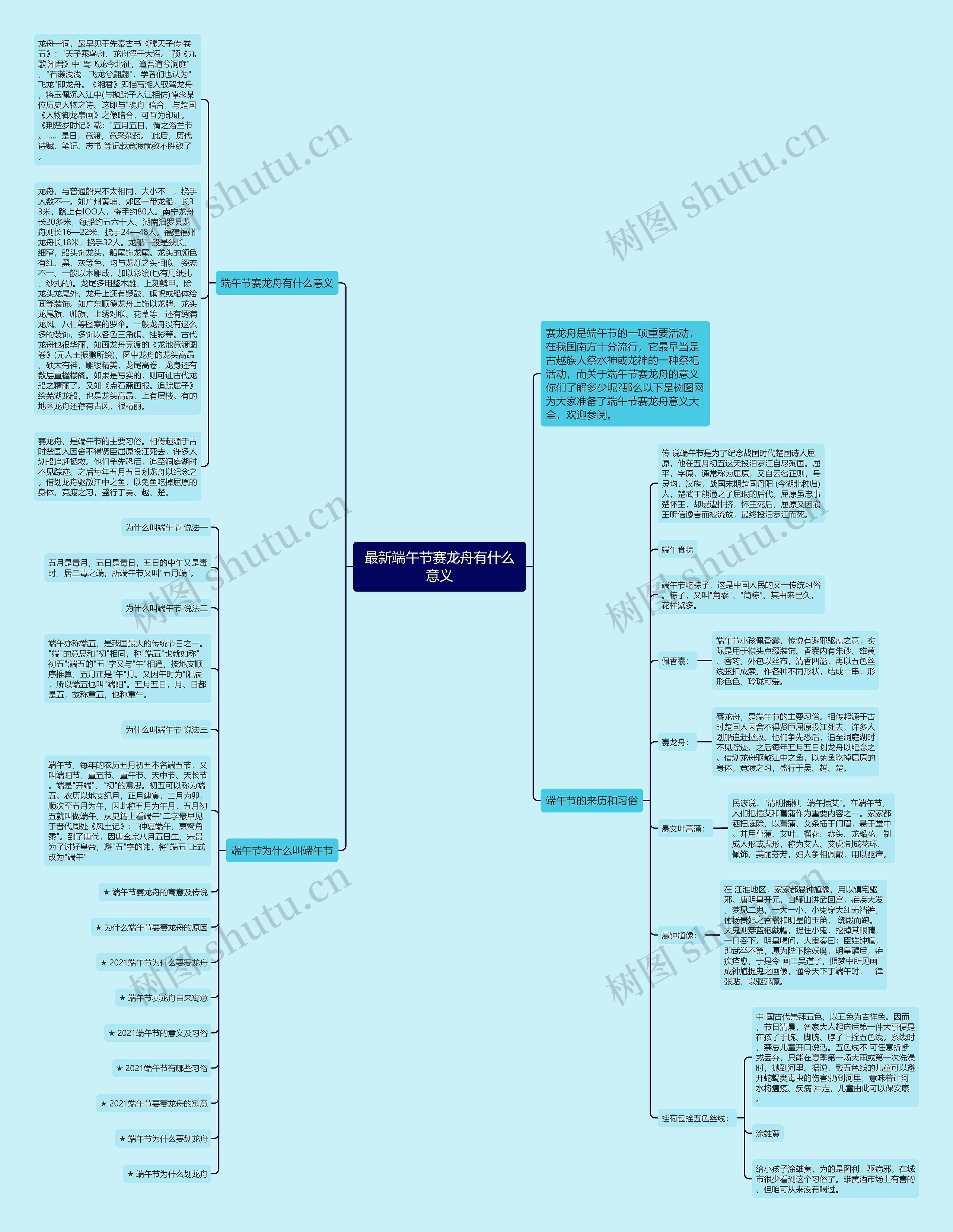 最新端午节赛龙舟有什么意义思维导图