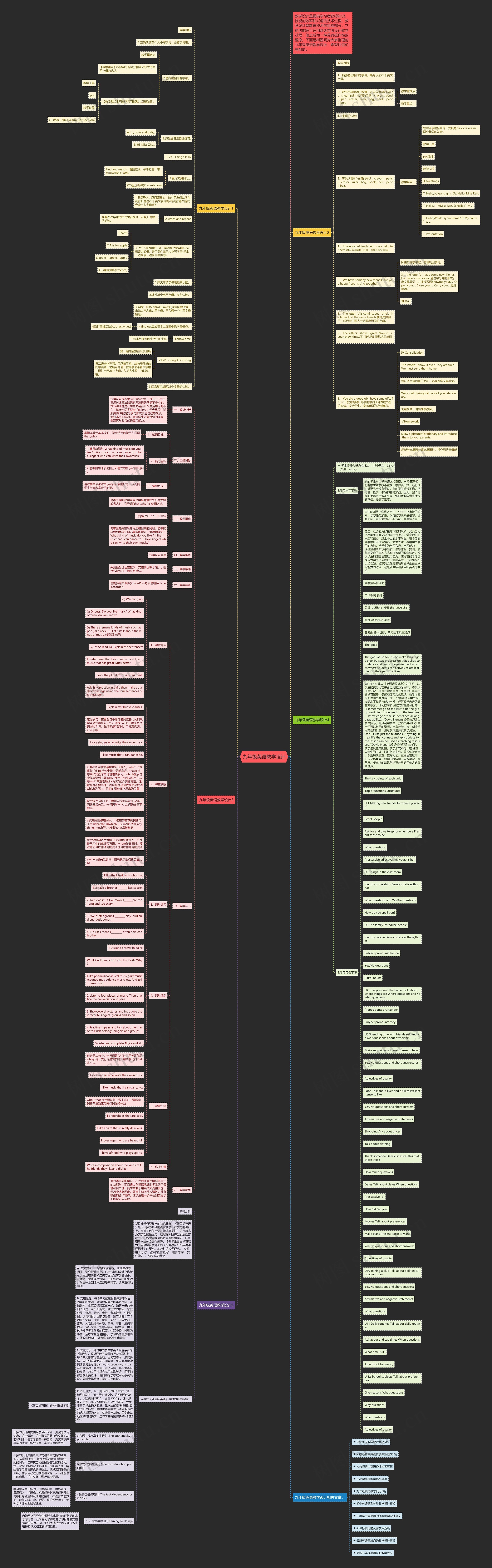九年级英语教学设计思维导图