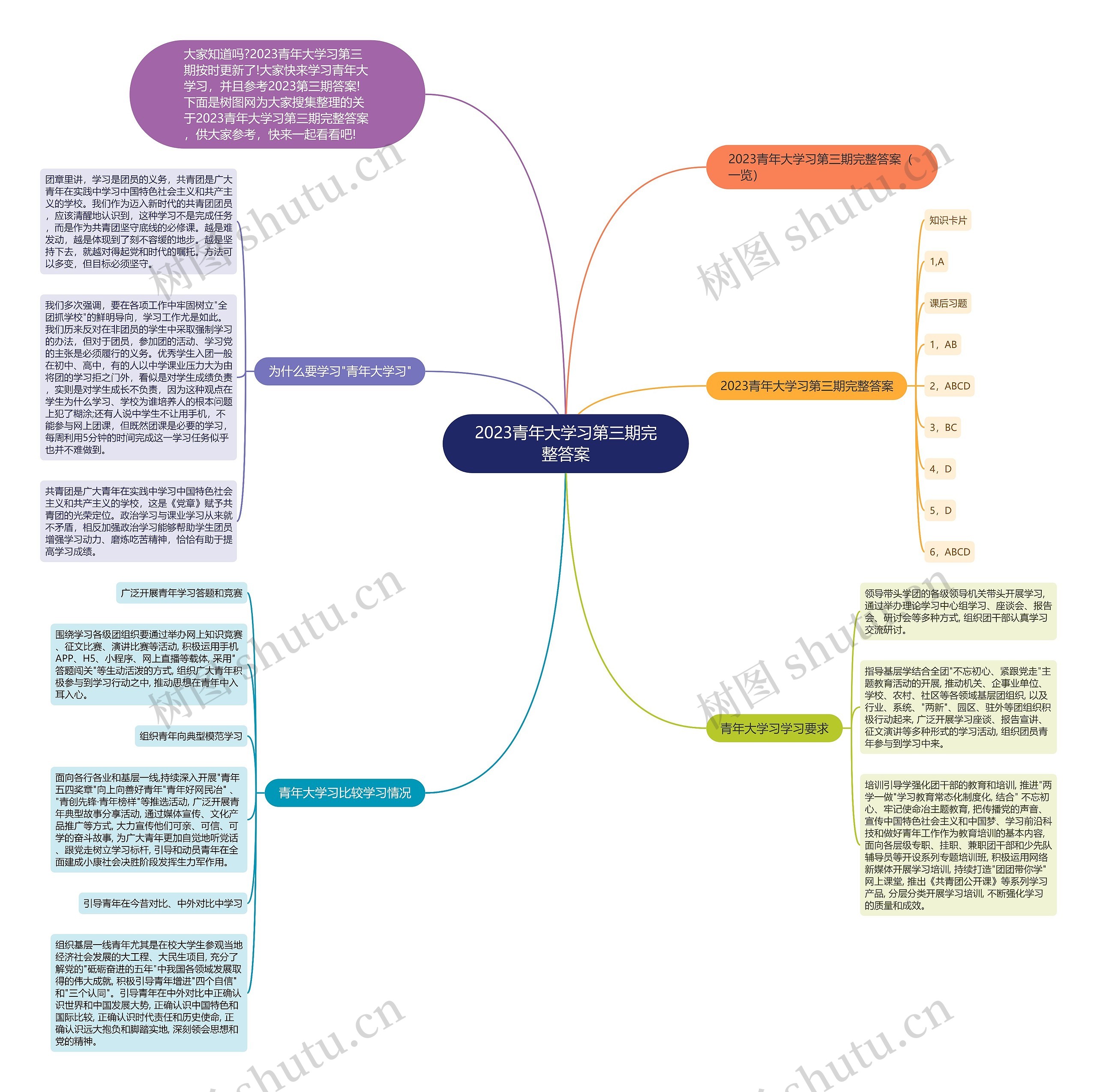2023青年大学习第三期完整答案思维导图