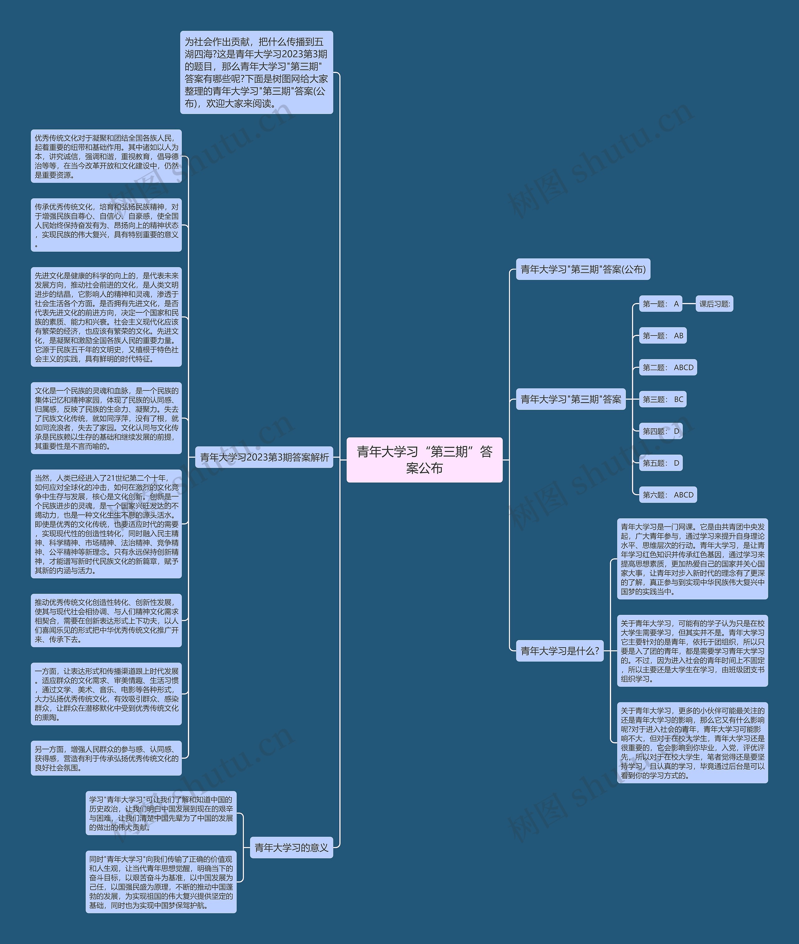 青年大学习“第三期”答案公布思维导图