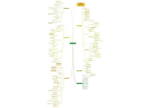 二年级数学上册教案ppt模板 二年级数学上册教案ppt模板
