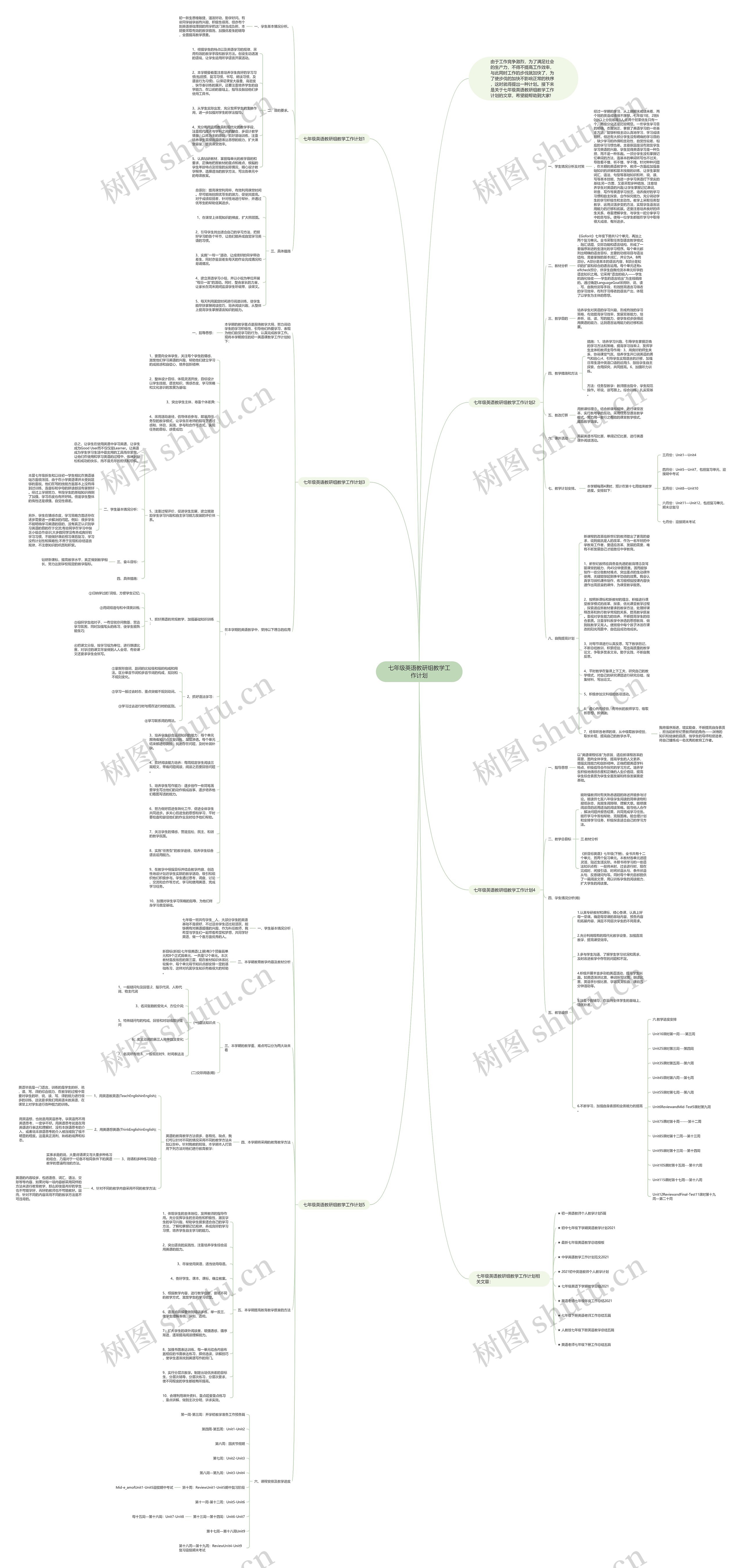 七年级英语教研组教学工作计划思维导图
