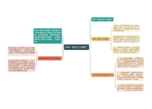 考研一般多少分就稳了