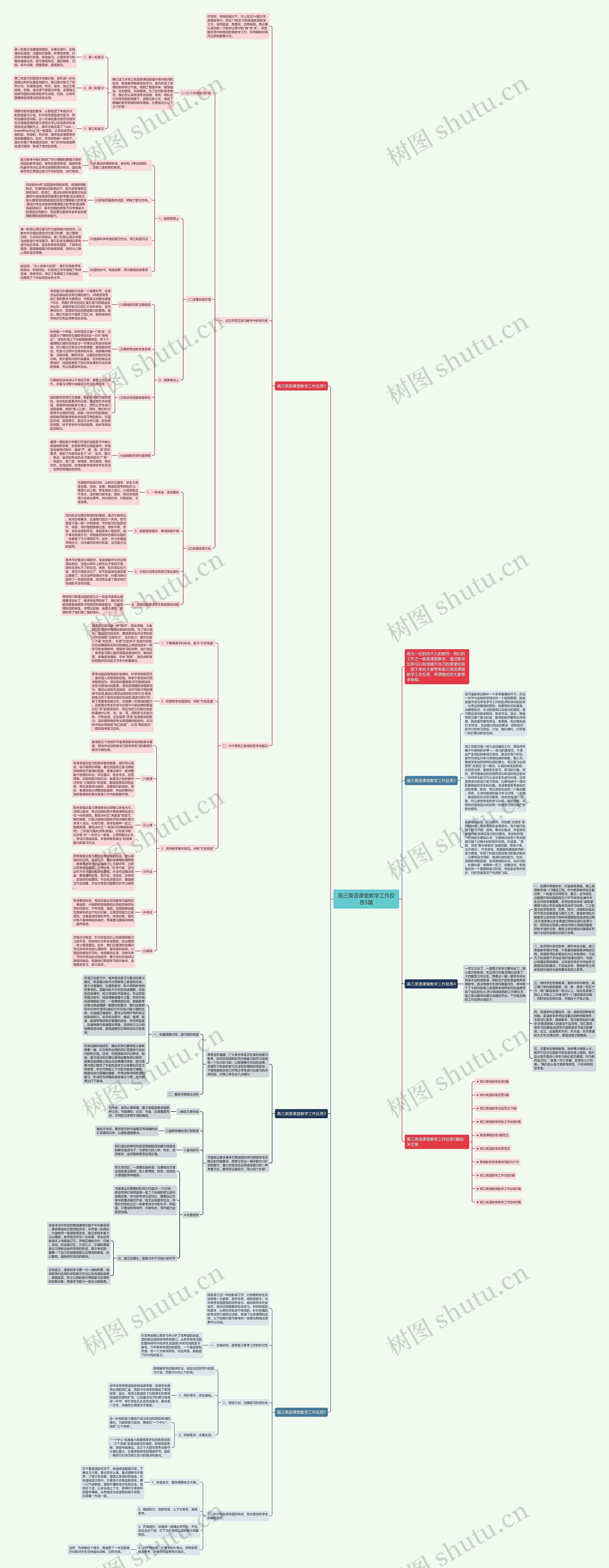 高三英语课堂教学工作反思5篇思维导图