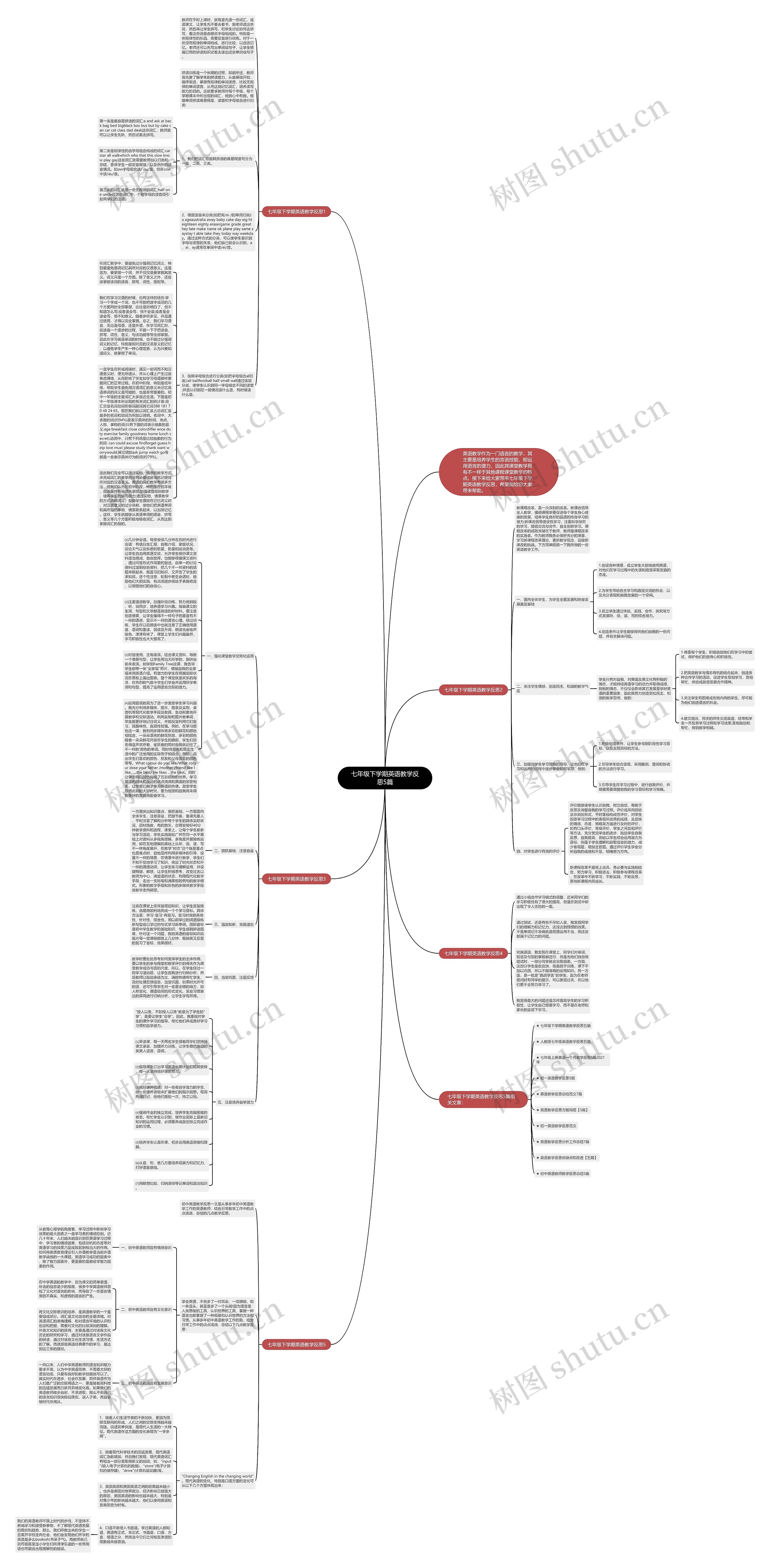 七年级下学期英语教学反思5篇思维导图