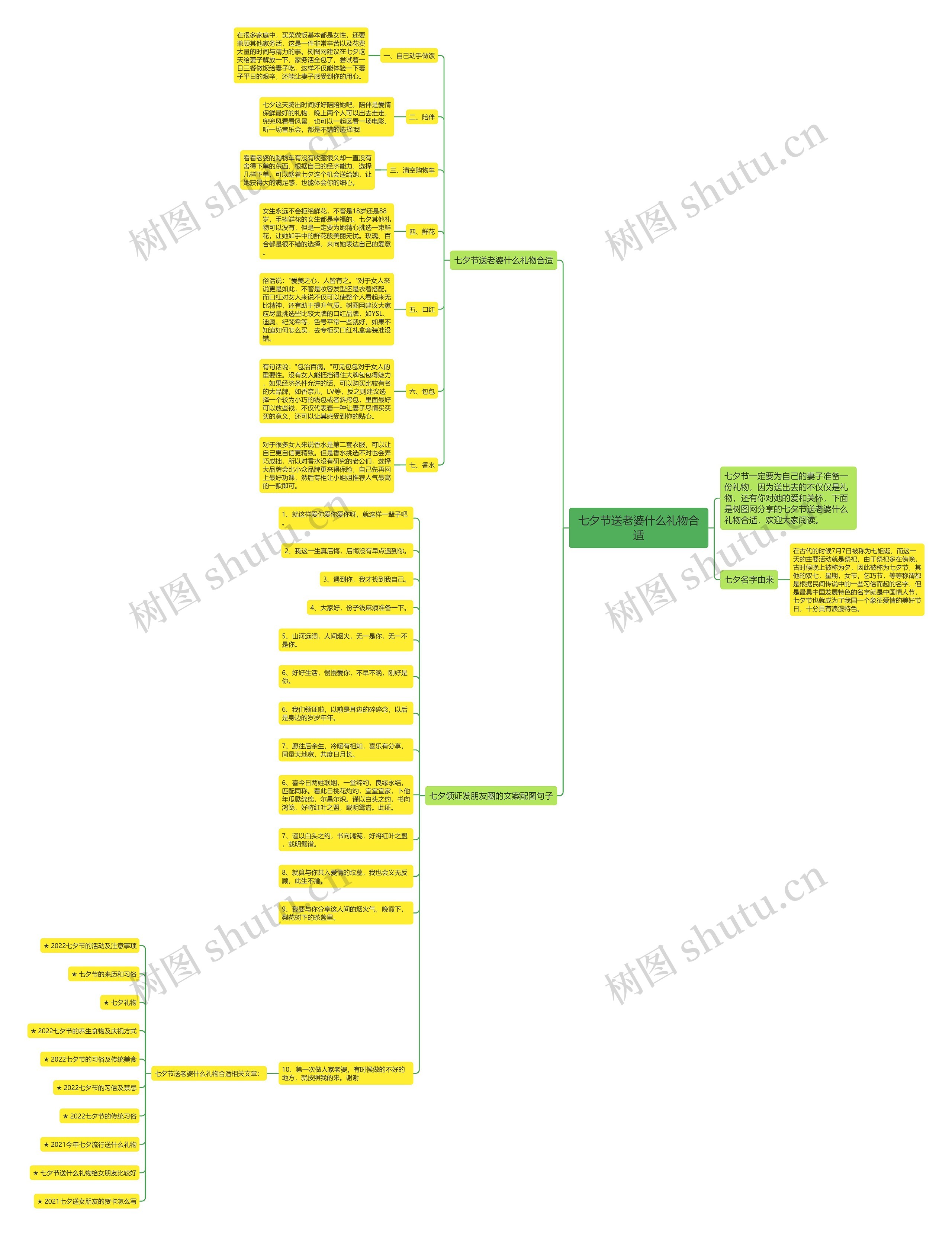 七夕节送老婆什么礼物合适思维导图