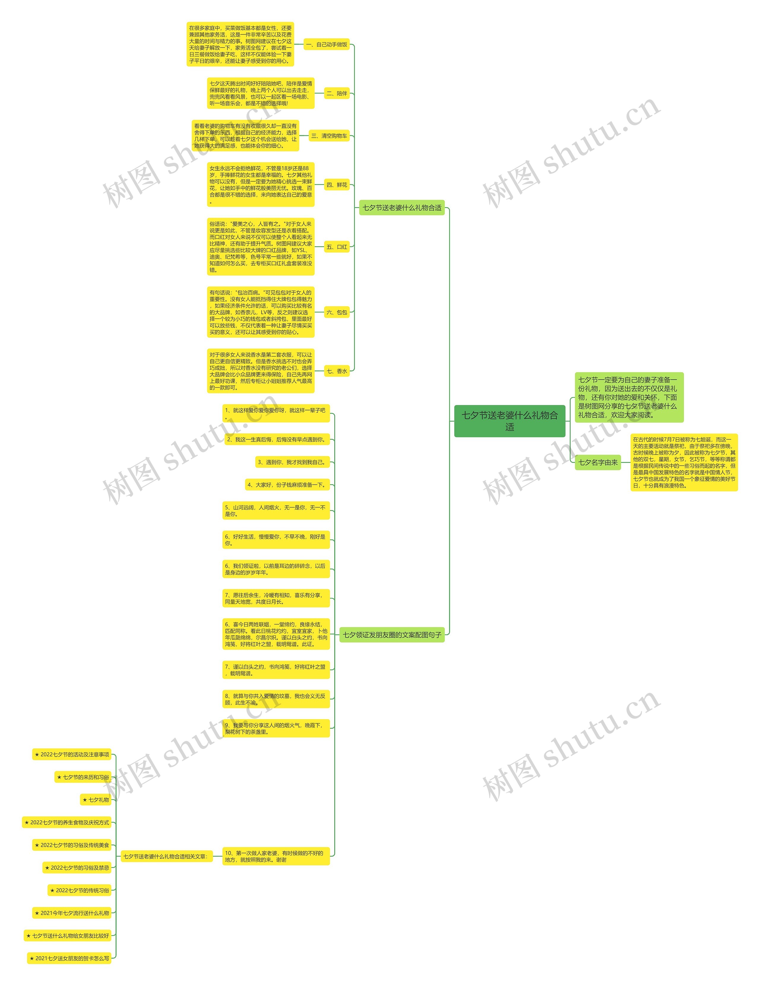 七夕节送老婆什么礼物合适思维导图高清图 七夕节送老婆什么礼物合适思维导图