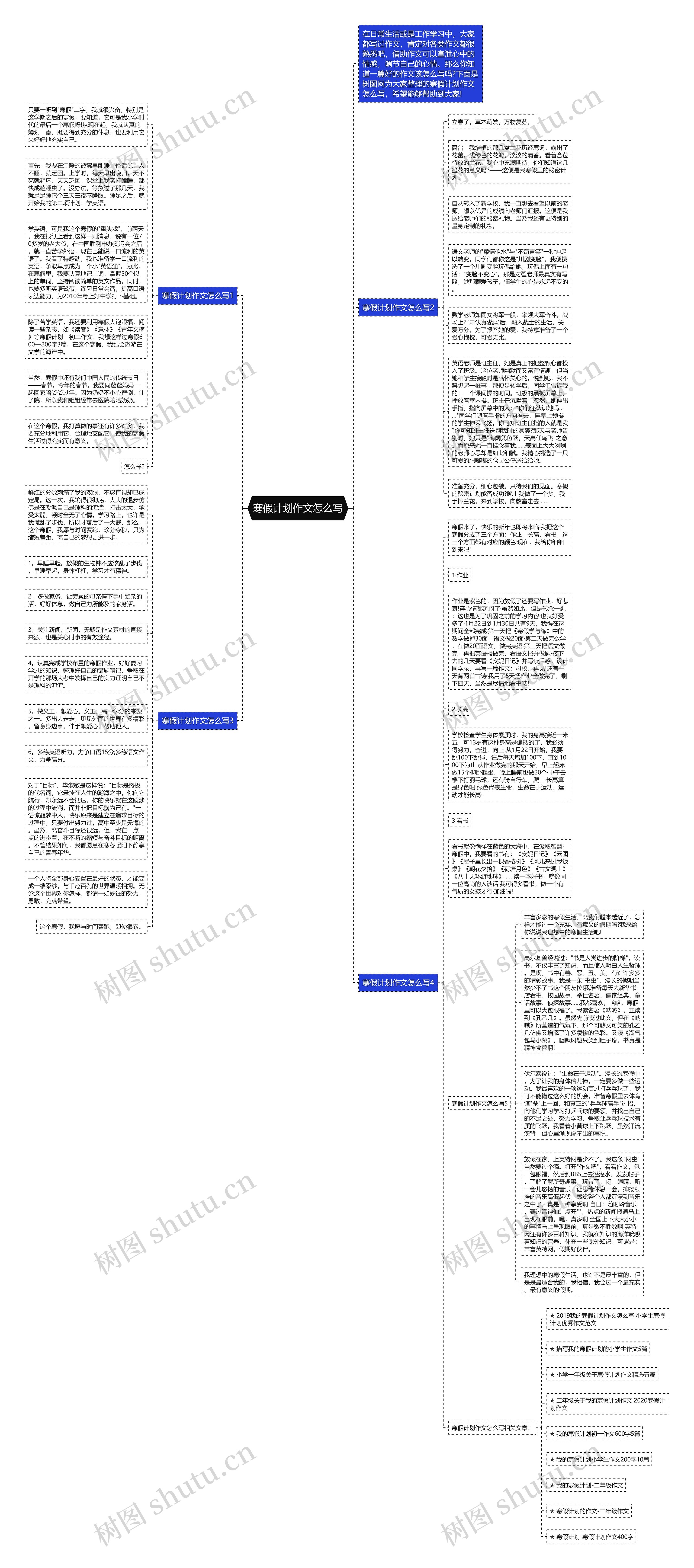 寒假计划作文怎么写思维导图