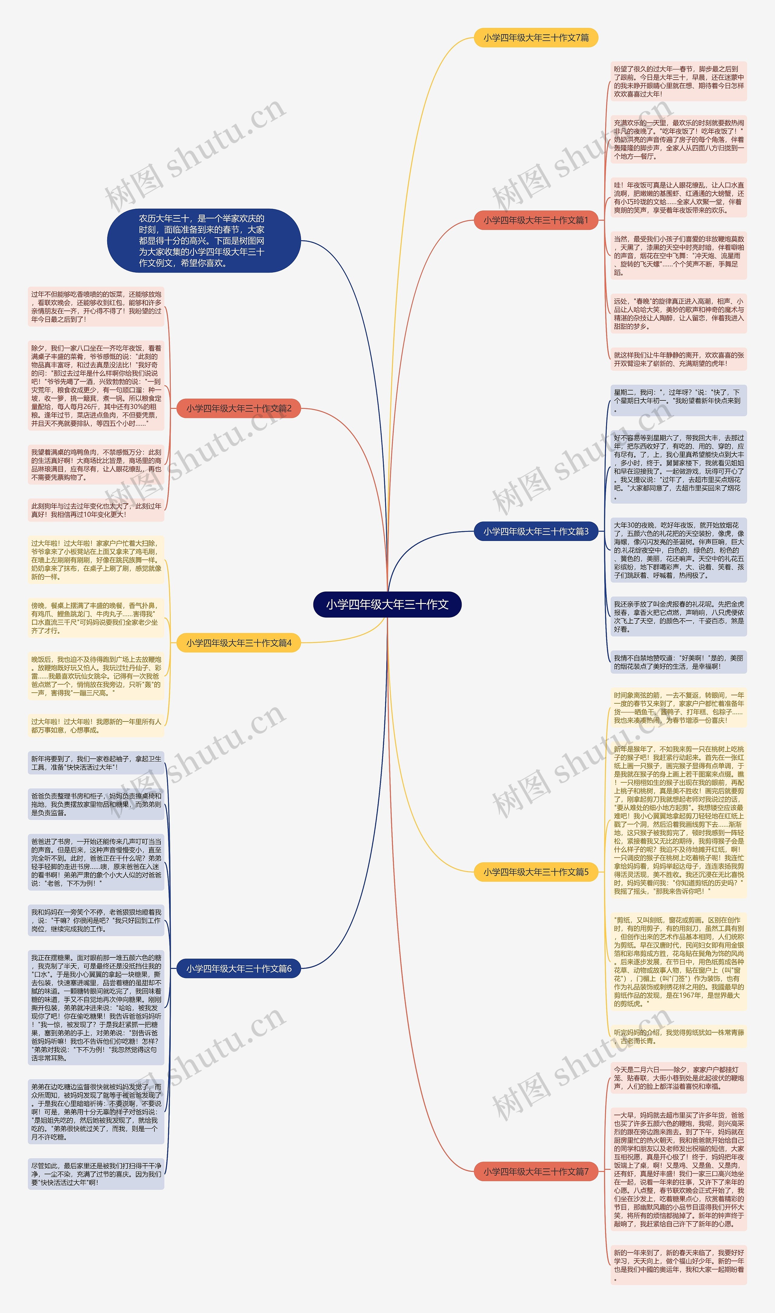 小学四年级大年三十作文思维导图