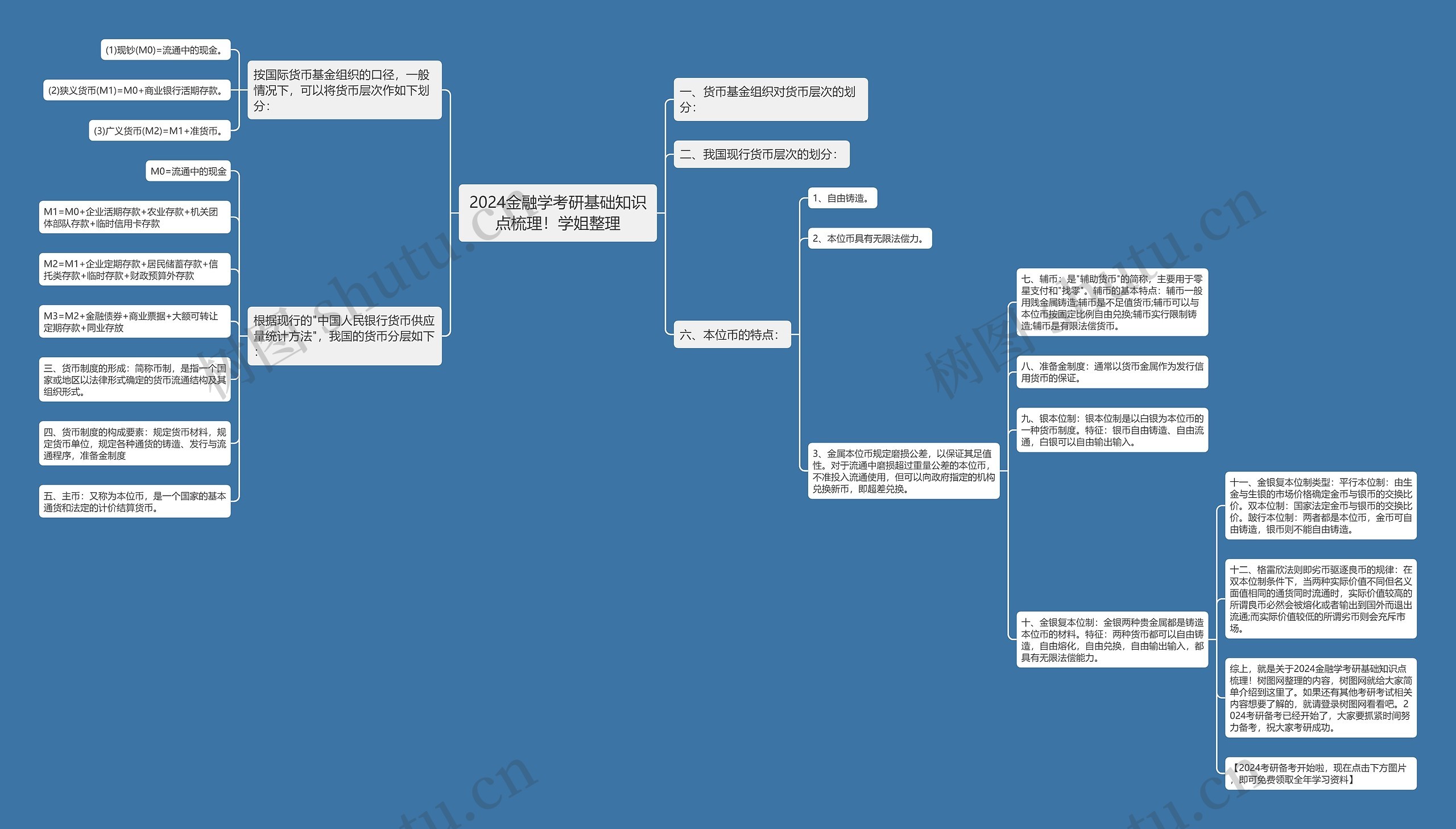 2024金融学考研基础知识点梳理!学姐整理 2024金融学考研基础知识点梳理!学姐整理