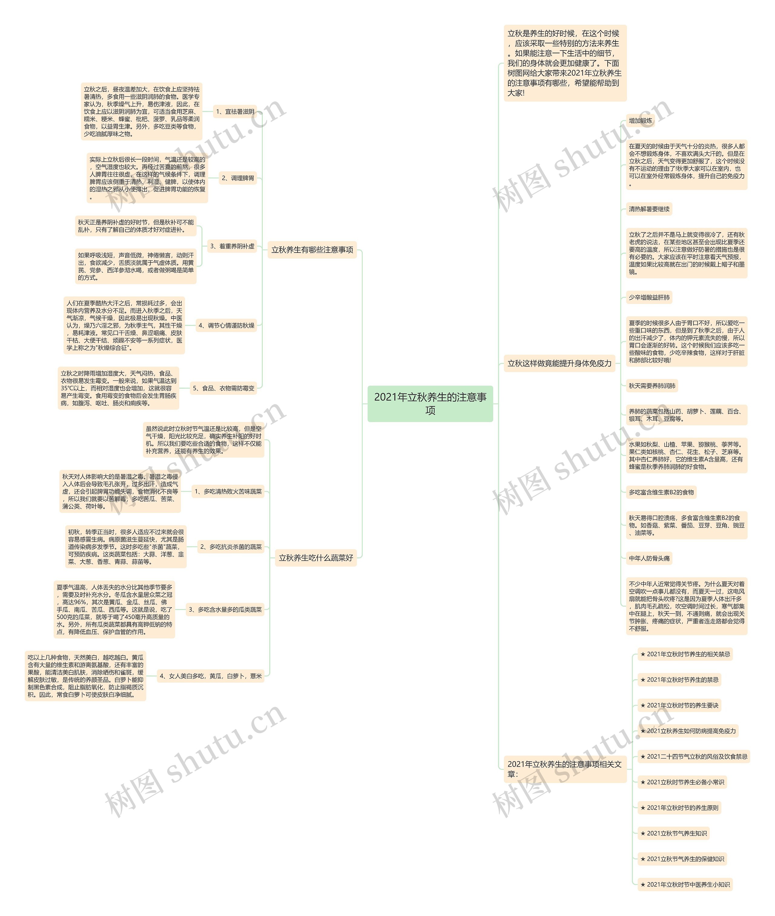 2021年立秋养生的注意事项思维导图